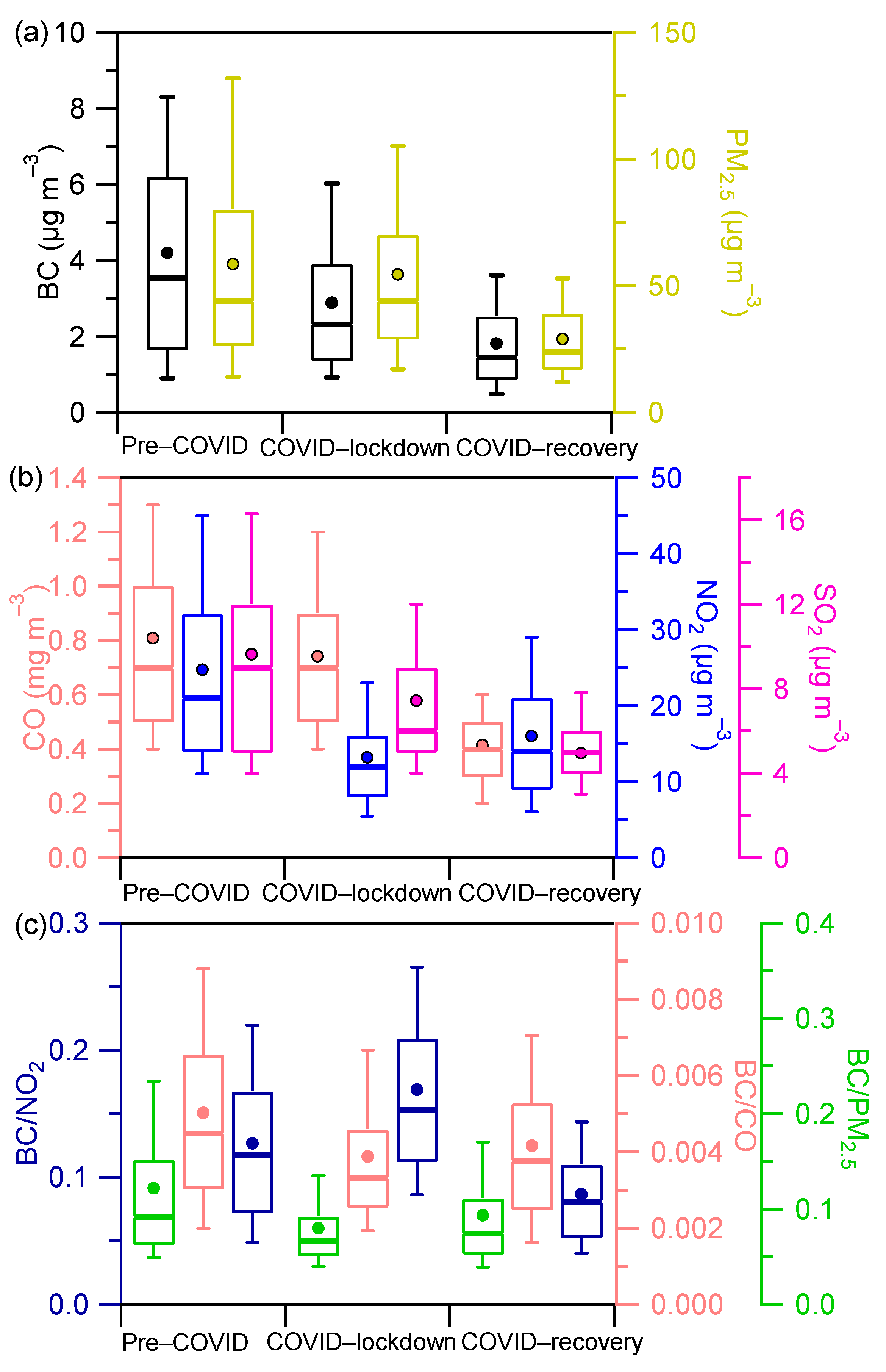 Atmosphere 12 00394 g010 Atmosphere 12 00394 g010