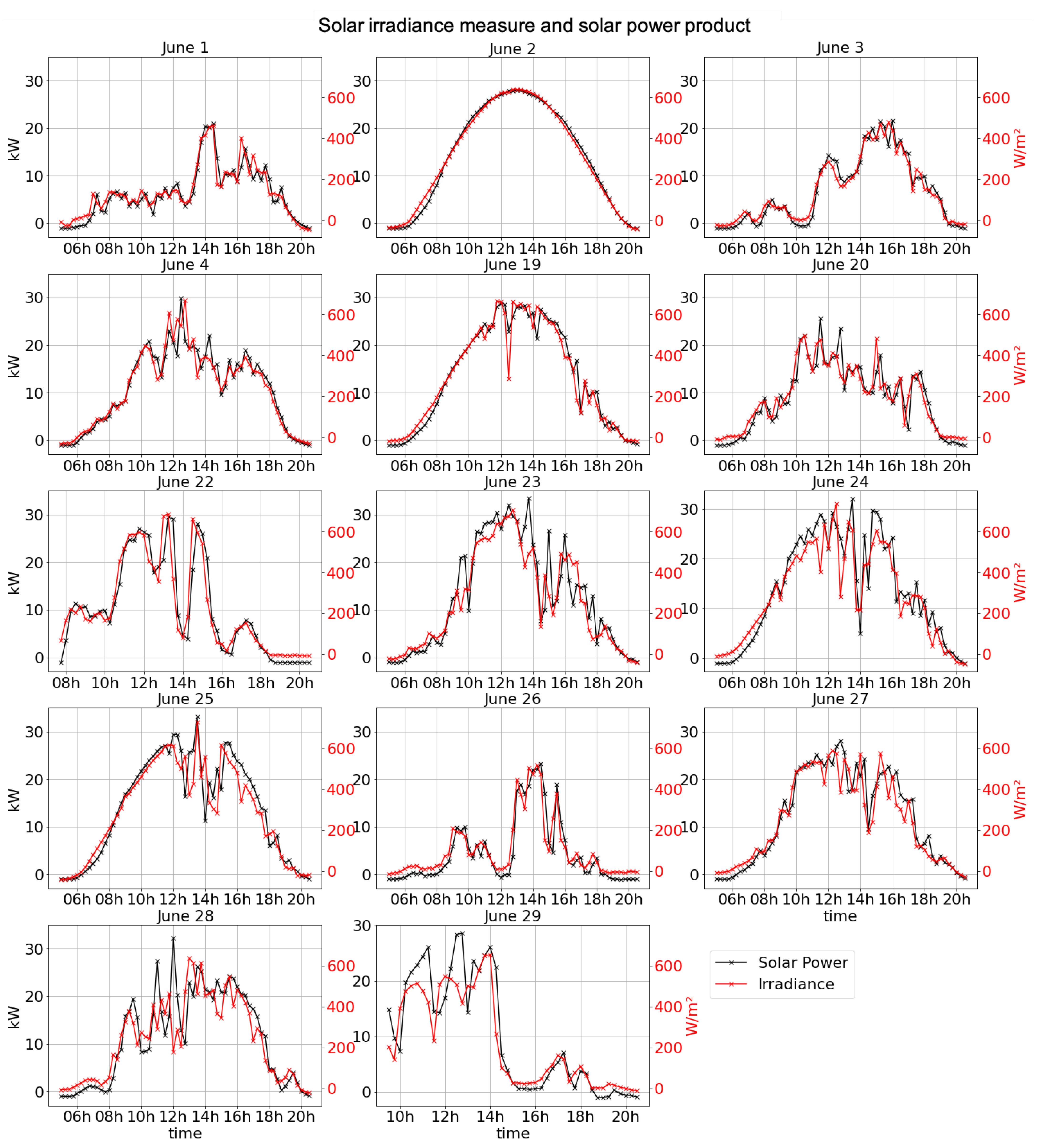 Atmosphere 12 00395 g0a10 Atmosphere 12 00395 g0a10
