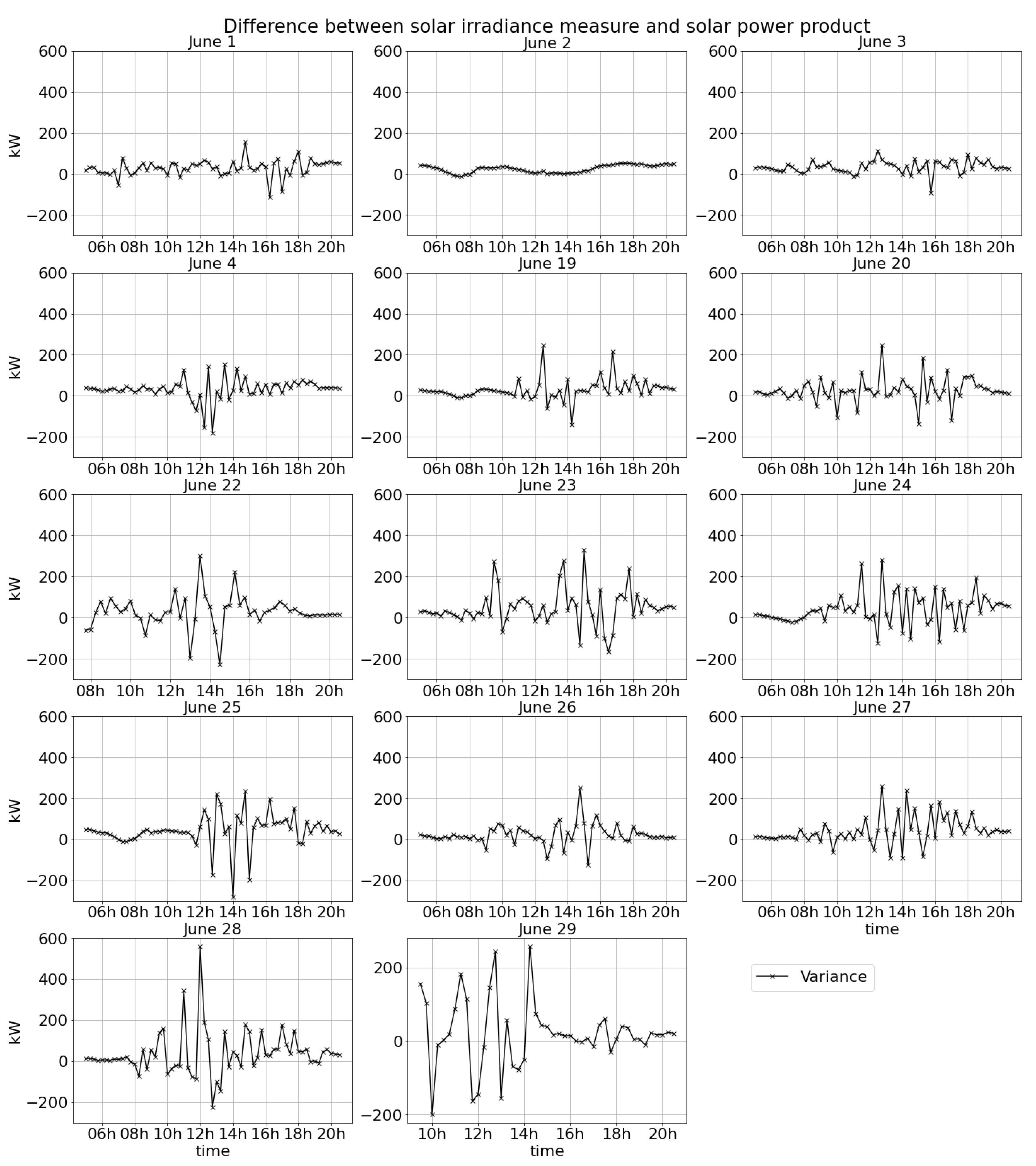 Atmosphere 12 00395 g0a11 Atmosphere 12 00395 g0a11
