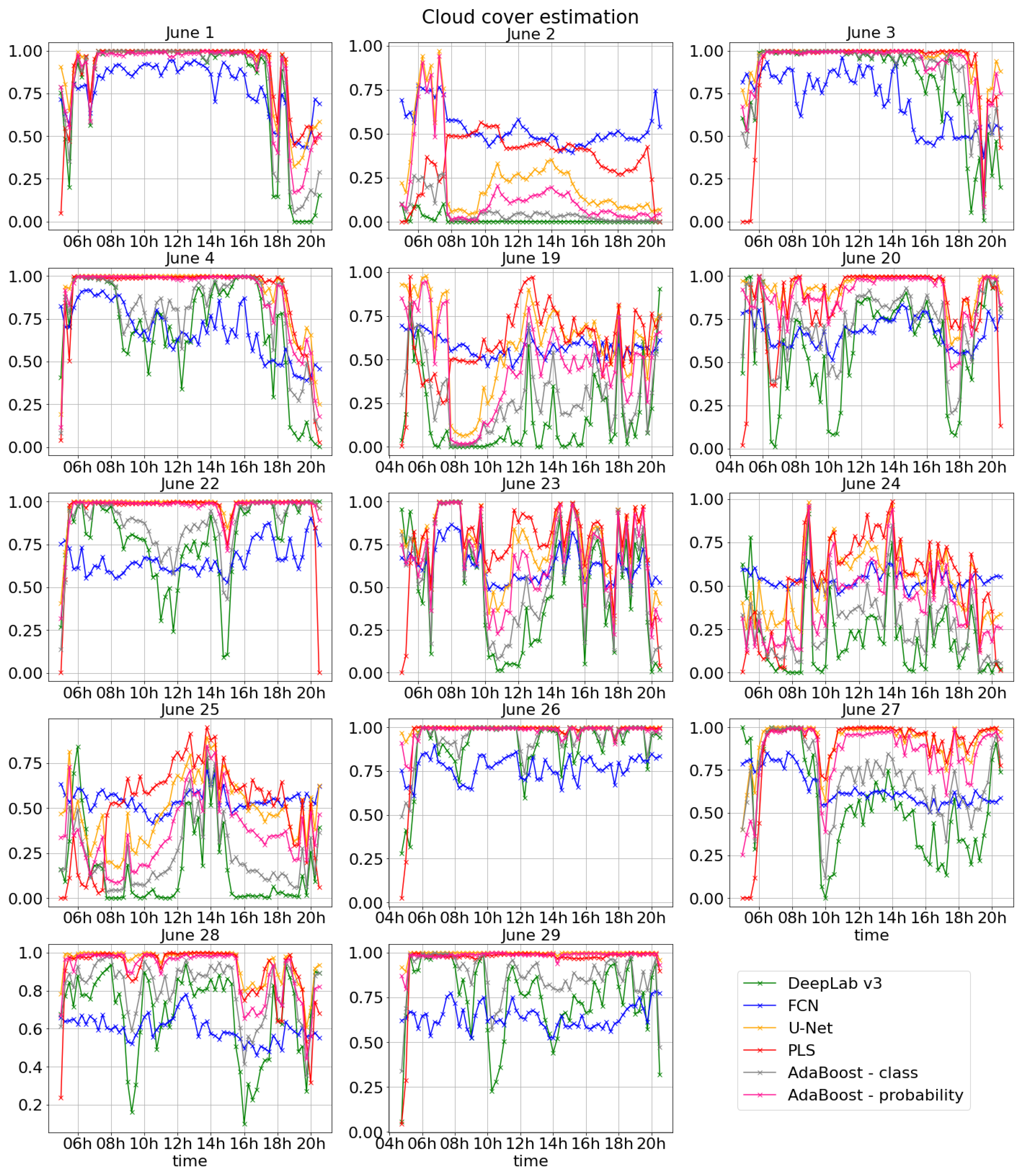 Atmosphere 12 00395 g0a2 Atmosphere 12 00395 g0a2