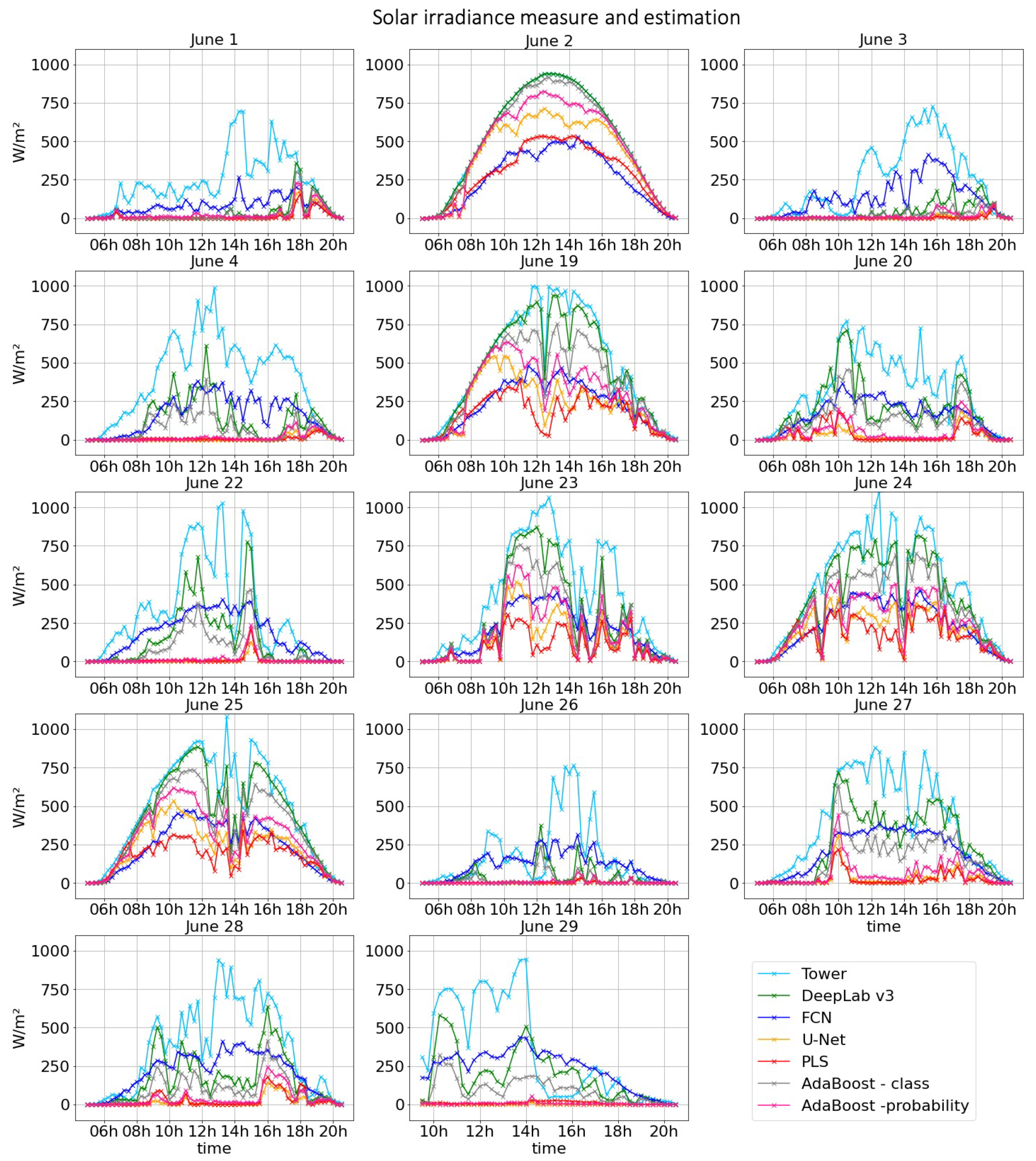 Atmosphere 12 00395 g0a3 Atmosphere 12 00395 g0a3