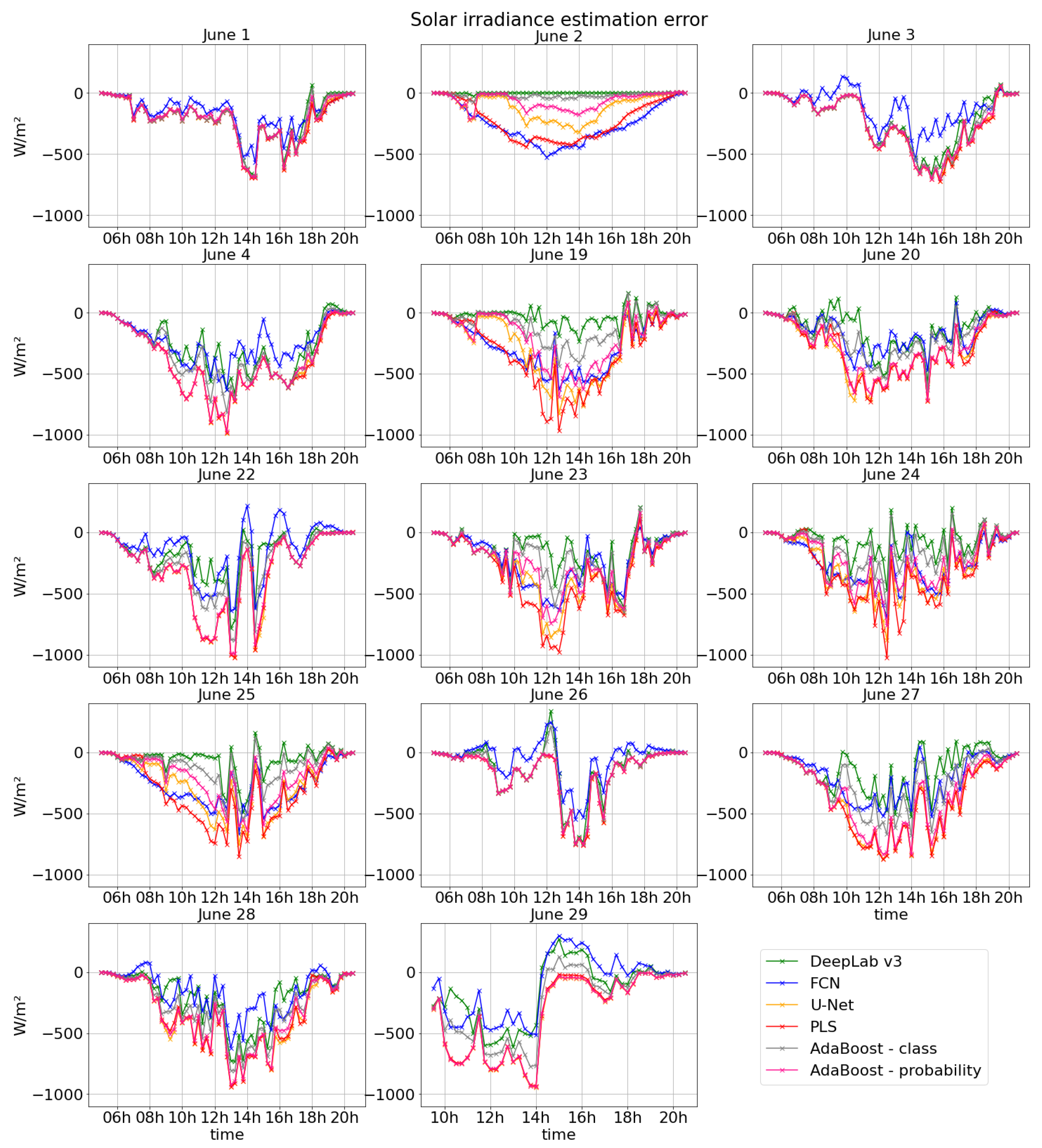 Atmosphere 12 00395 g0a4 Atmosphere 12 00395 g0a4