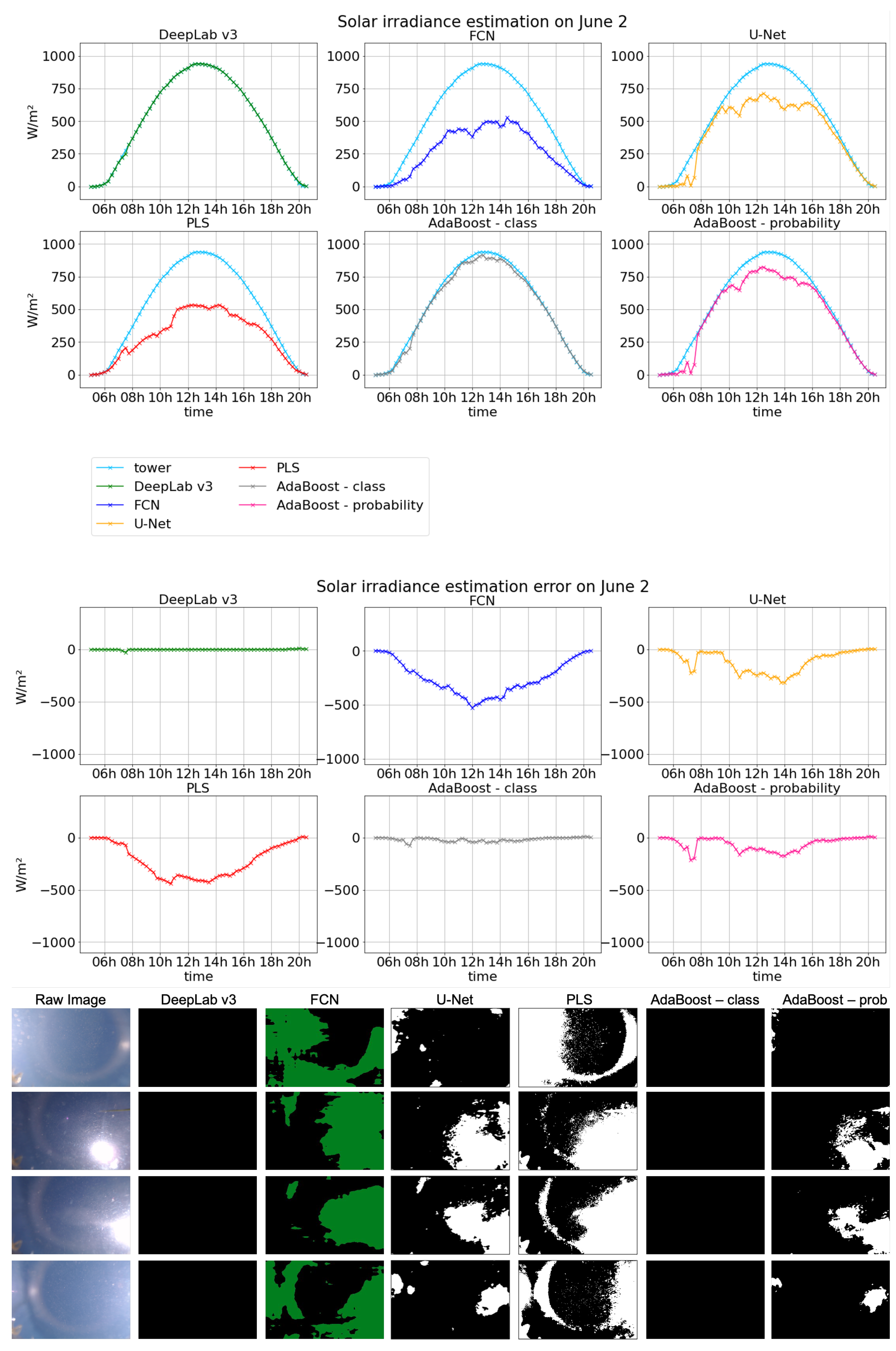 Atmosphere 12 00395 g0a5 Atmosphere 12 00395 g0a5