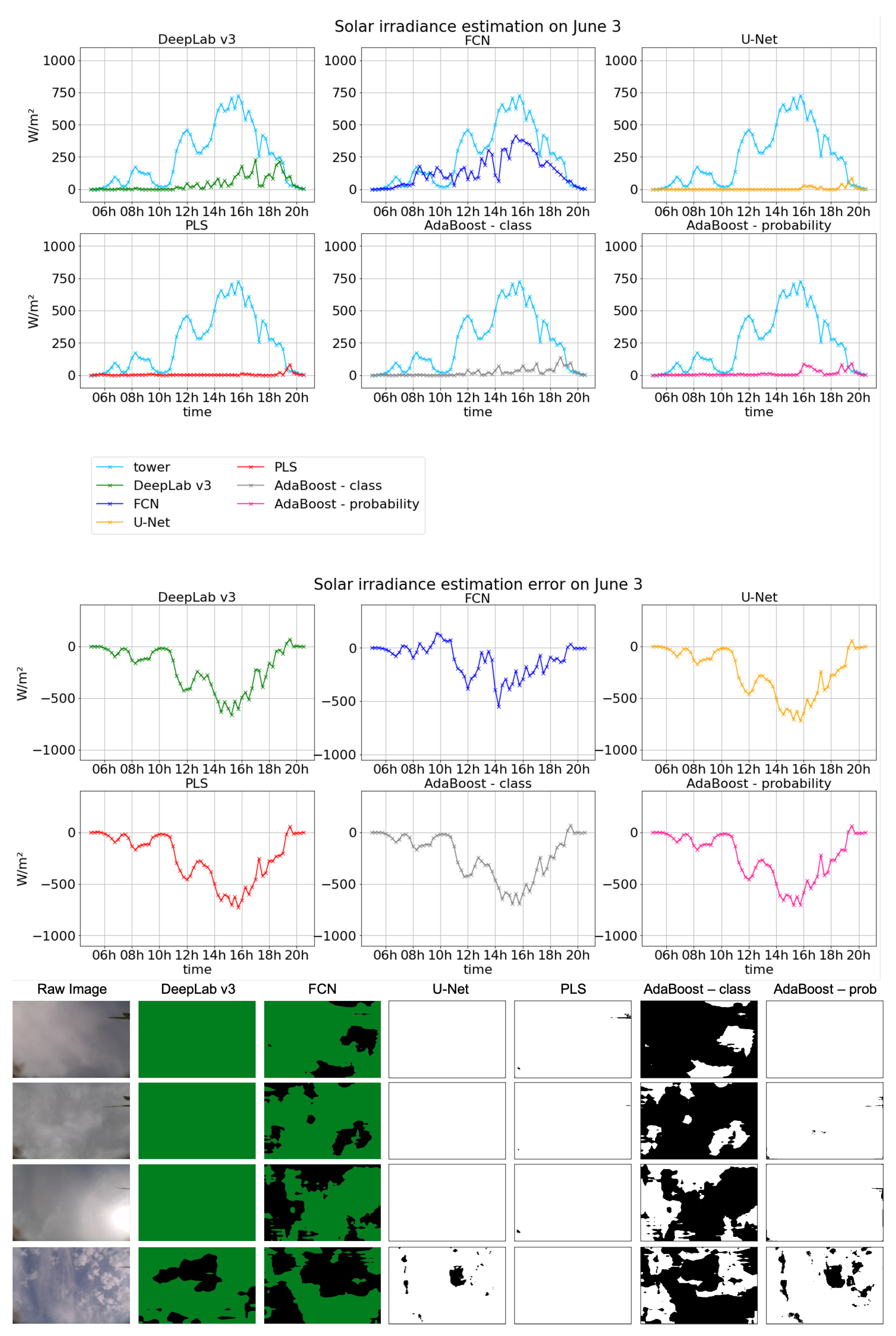 Atmosphere 12 00395 g0a7 Atmosphere 12 00395 g0a7