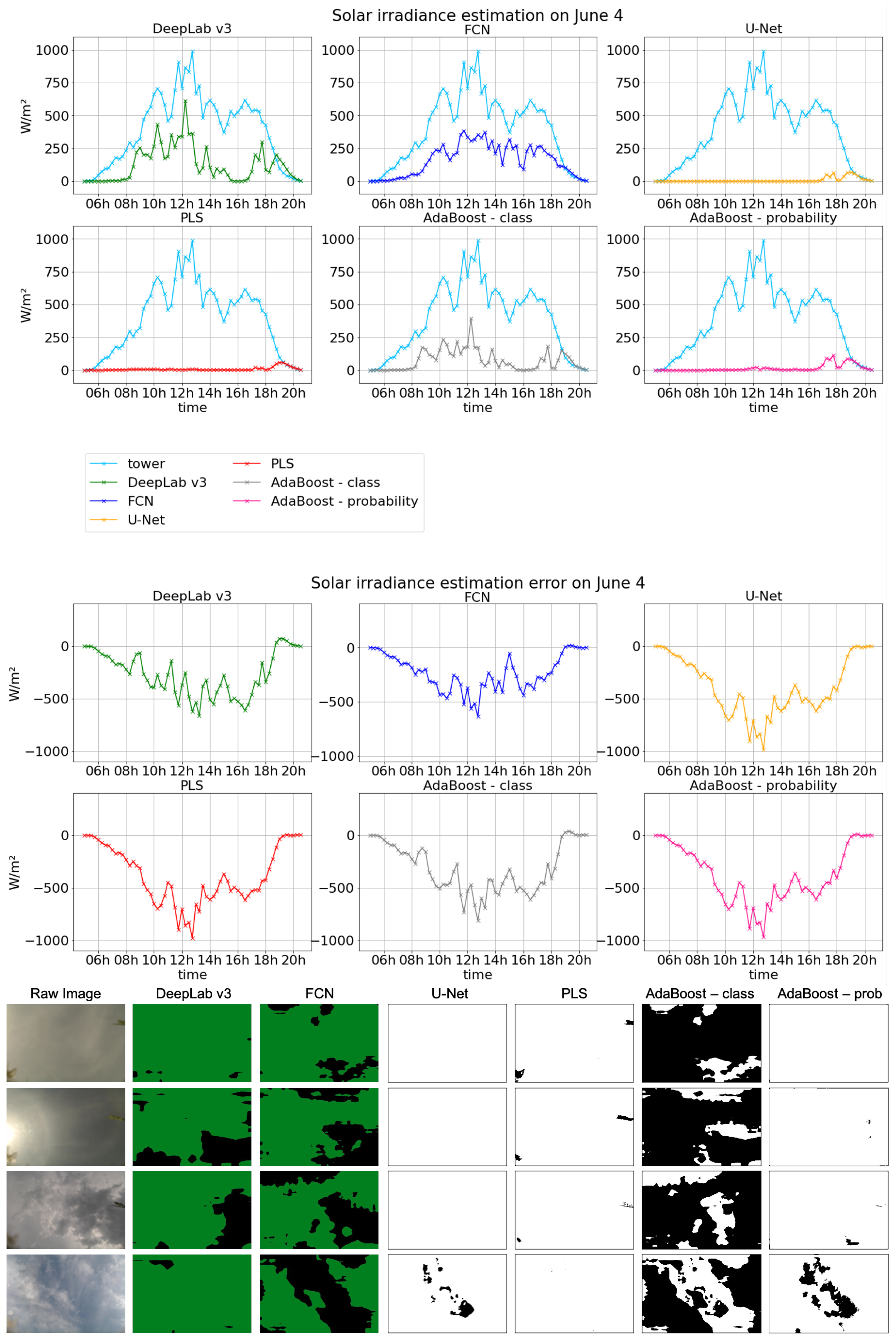 Atmosphere 12 00395 g0a8 Atmosphere 12 00395 g0a8