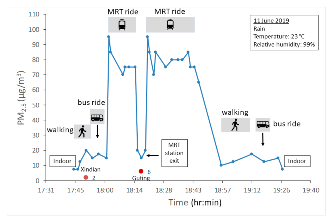 Atmosphere 12 00396 g004