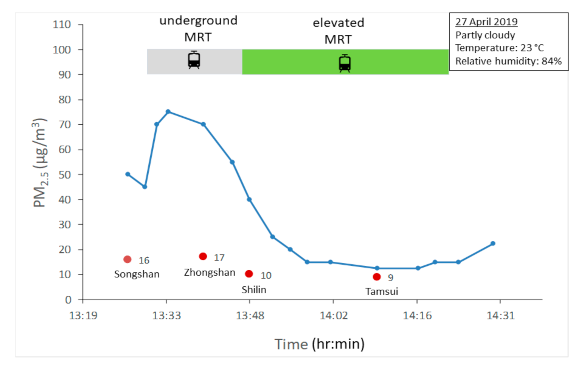 Atmosphere 12 00396 g005