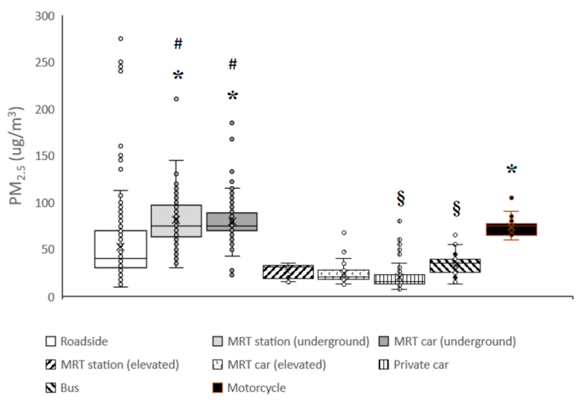 Atmosphere 12 00396 g008