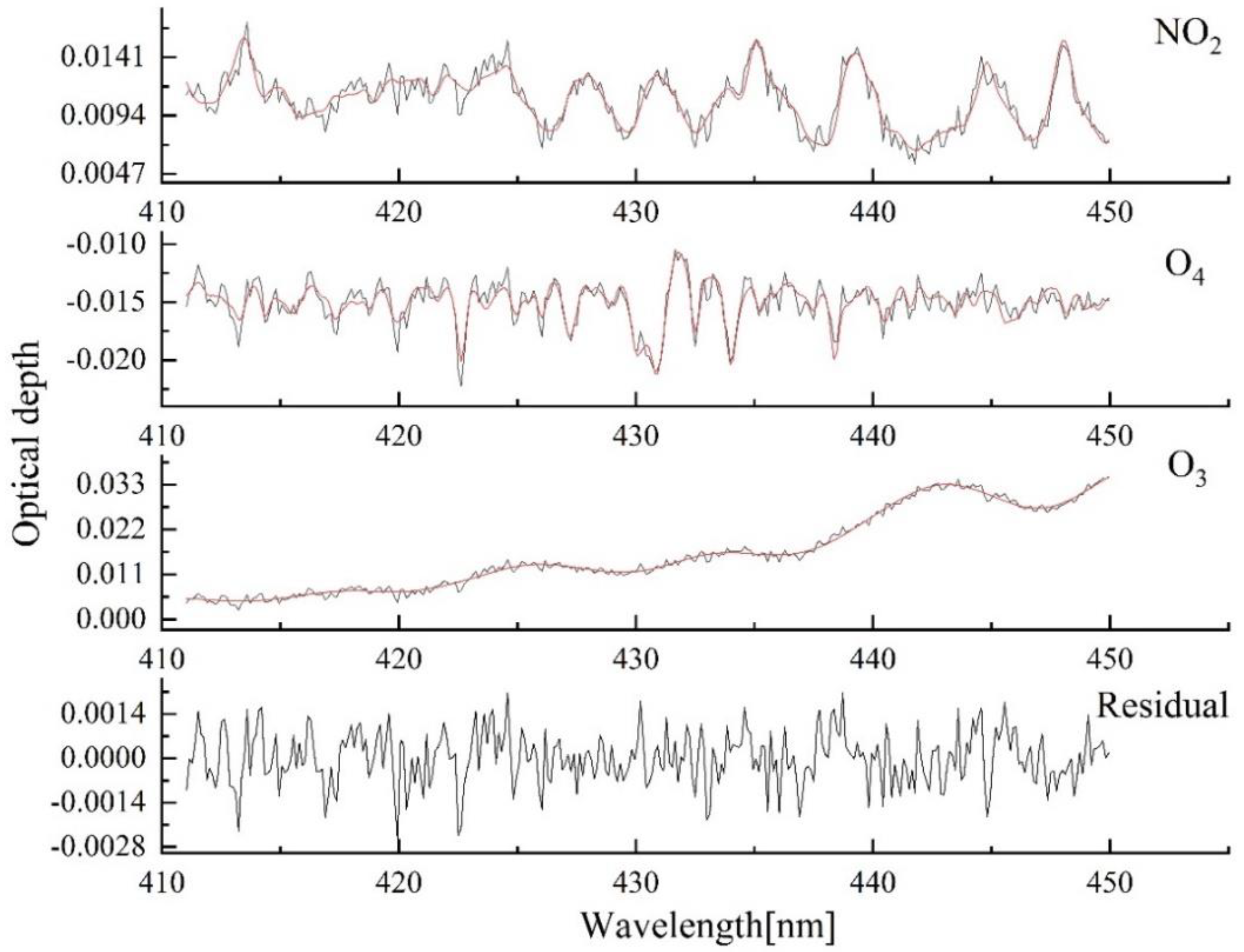 Atmosphere 12 00398 g001