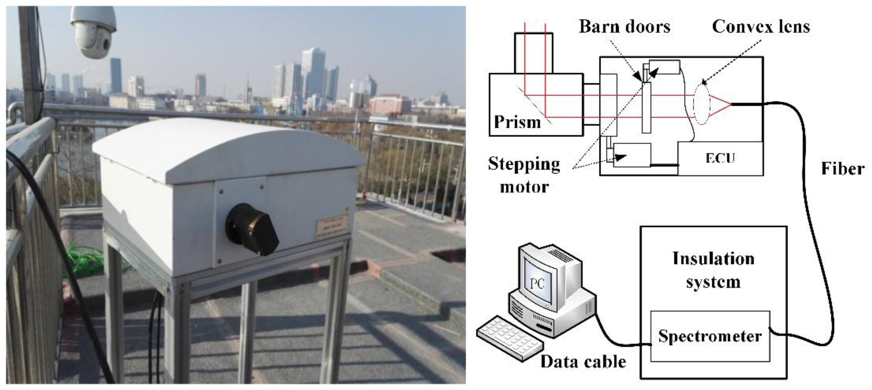 Atmosphere 12 00398 g002
