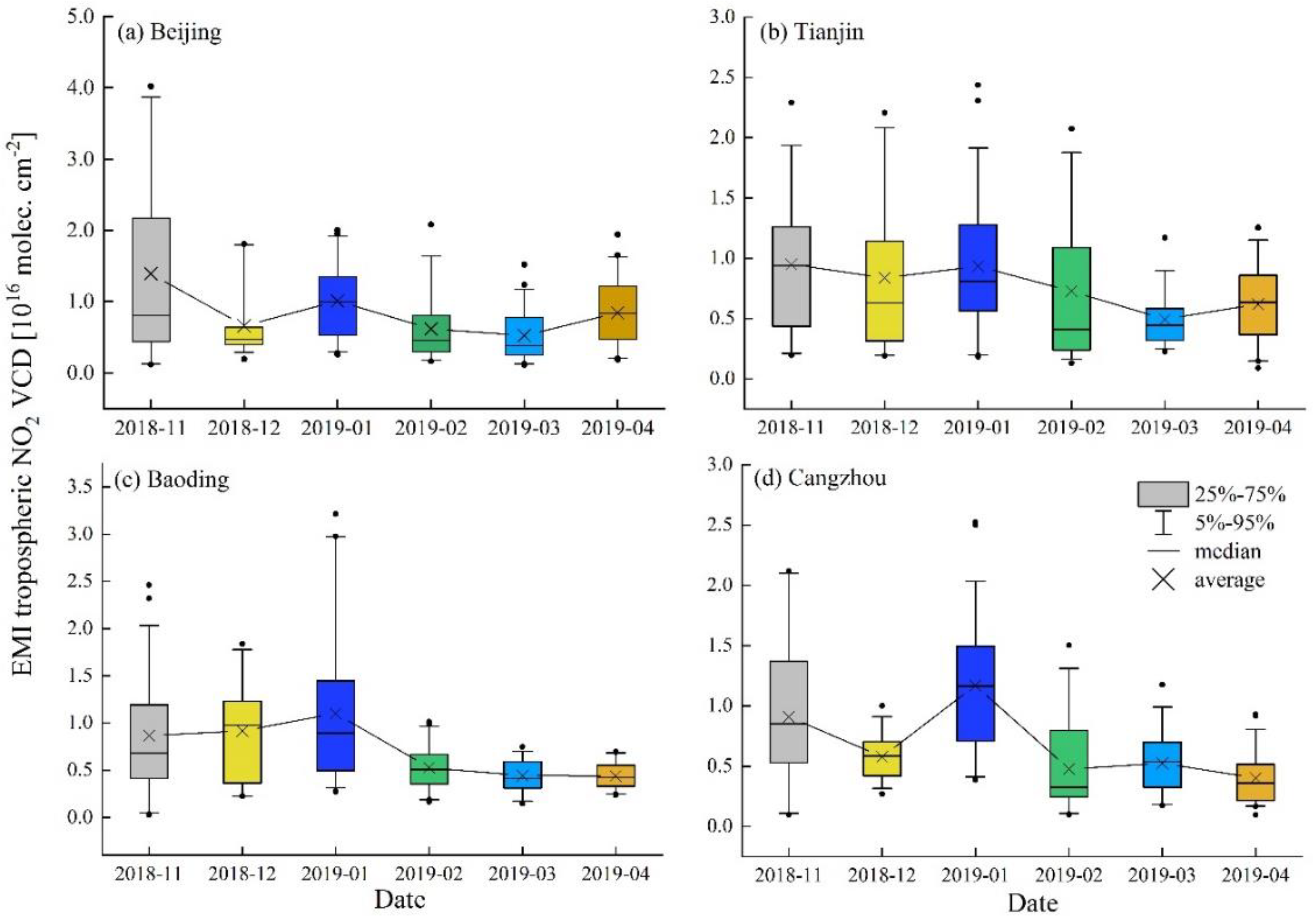 Atmosphere 12 00398 g005
