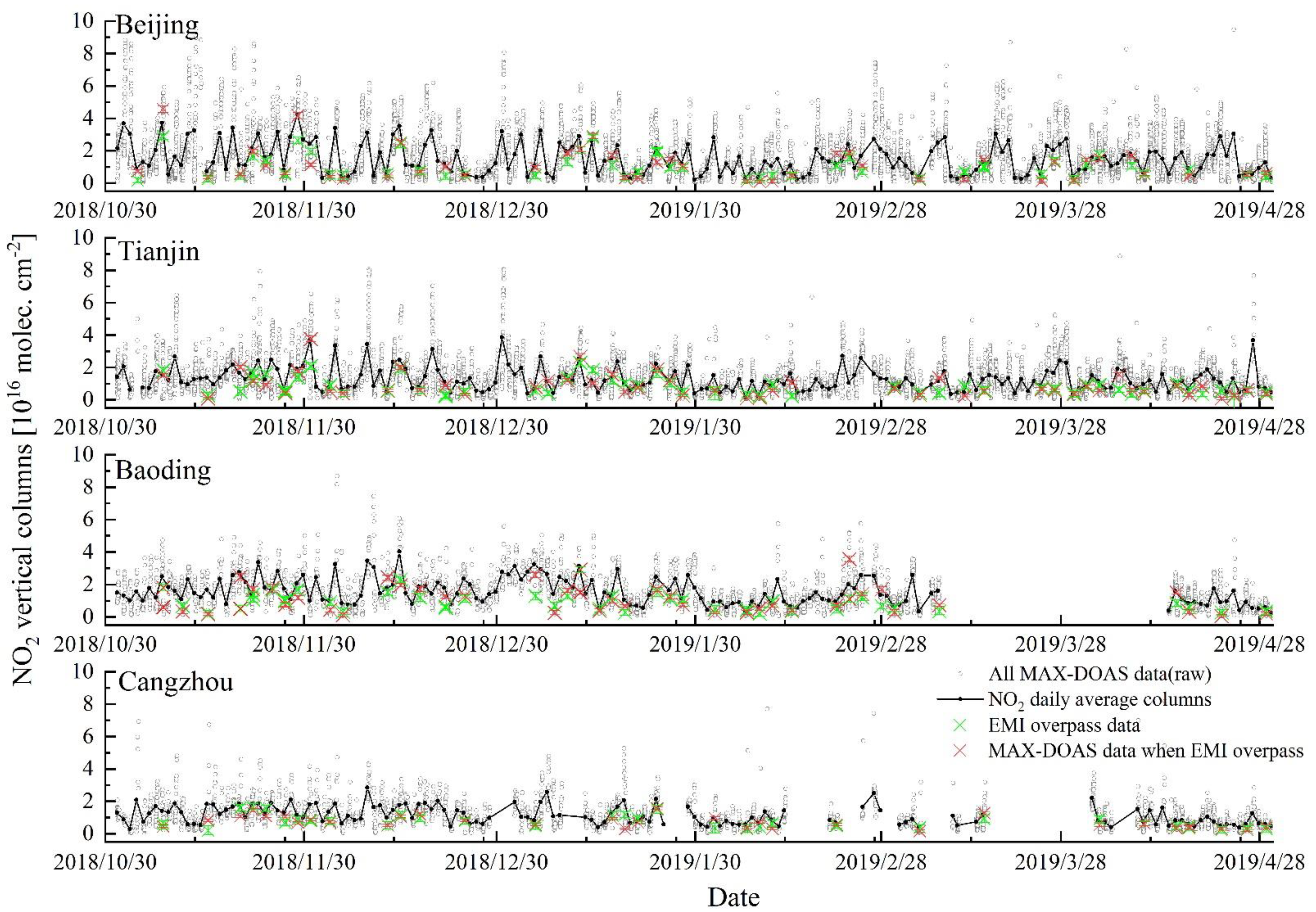 Atmosphere 12 00398 g006