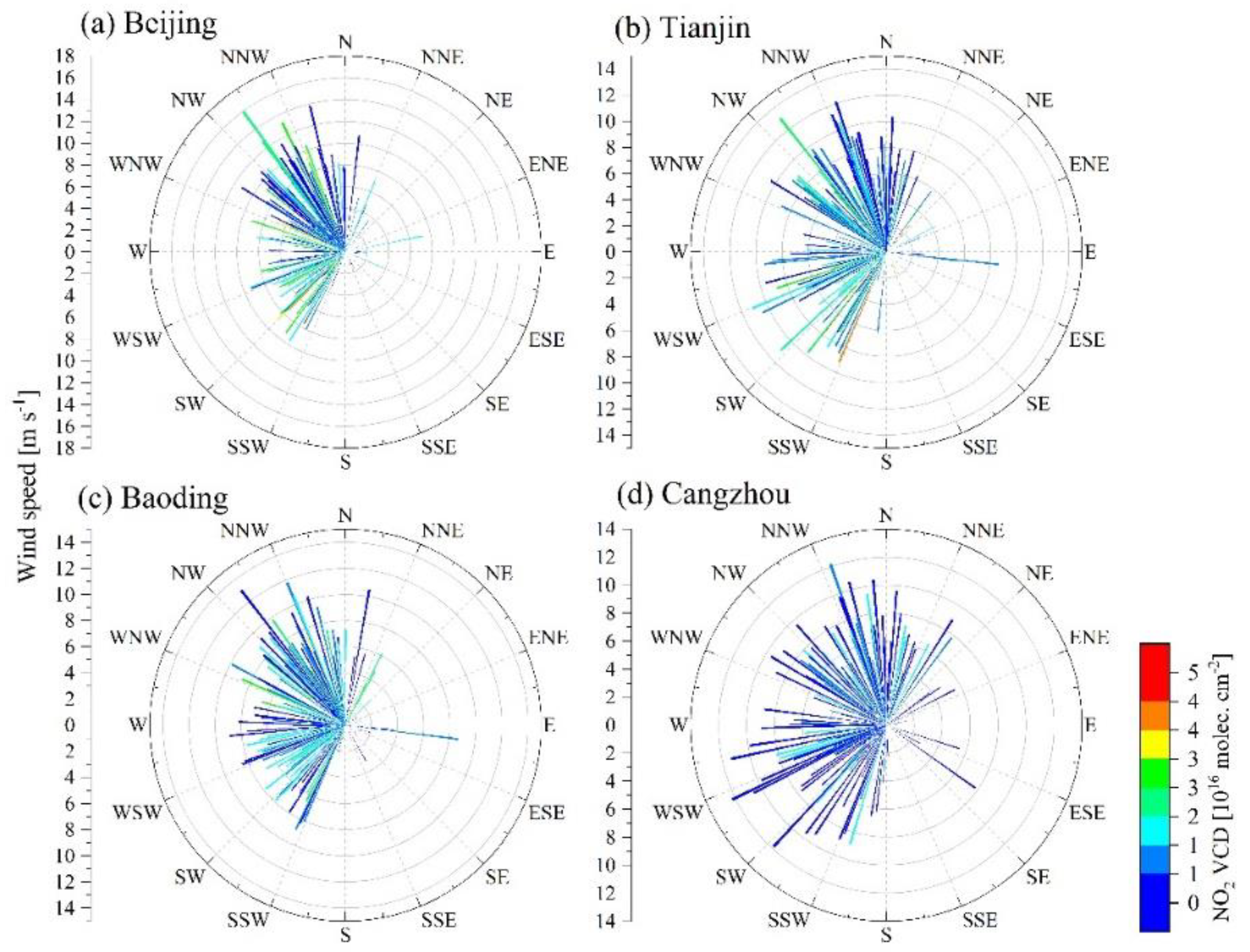 Atmosphere 12 00398 g008