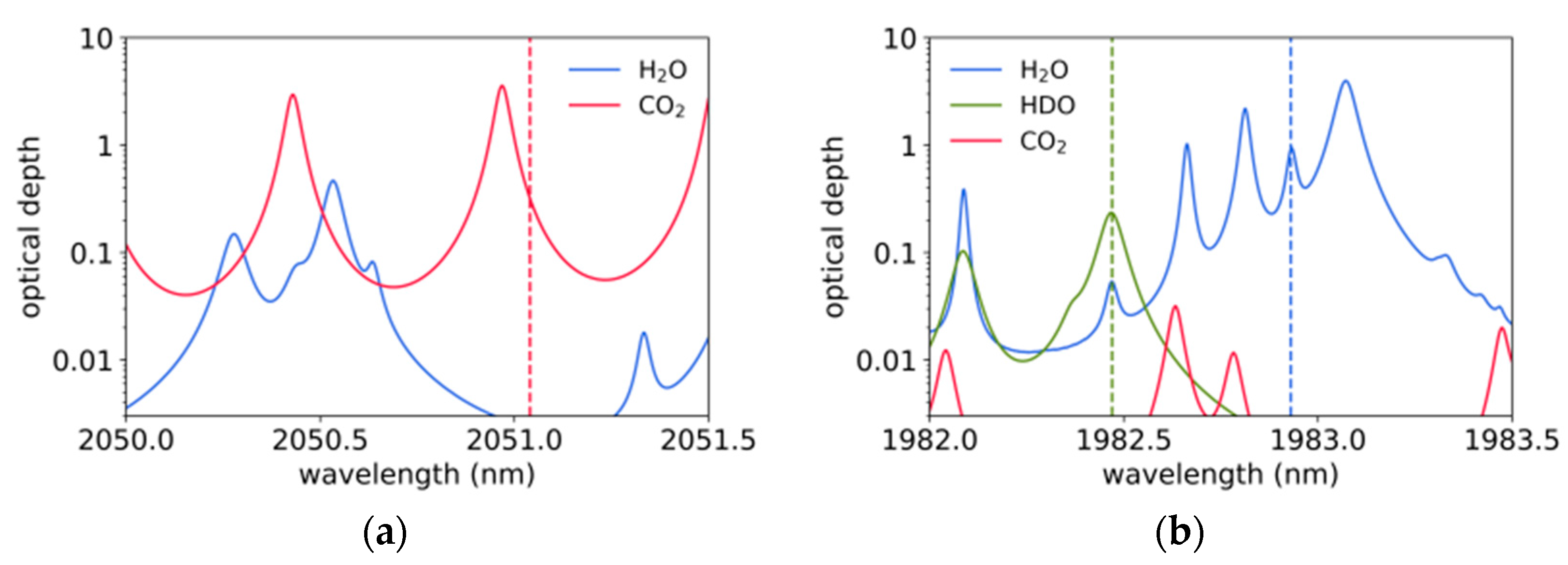 Atmosphere 12 00402 g001