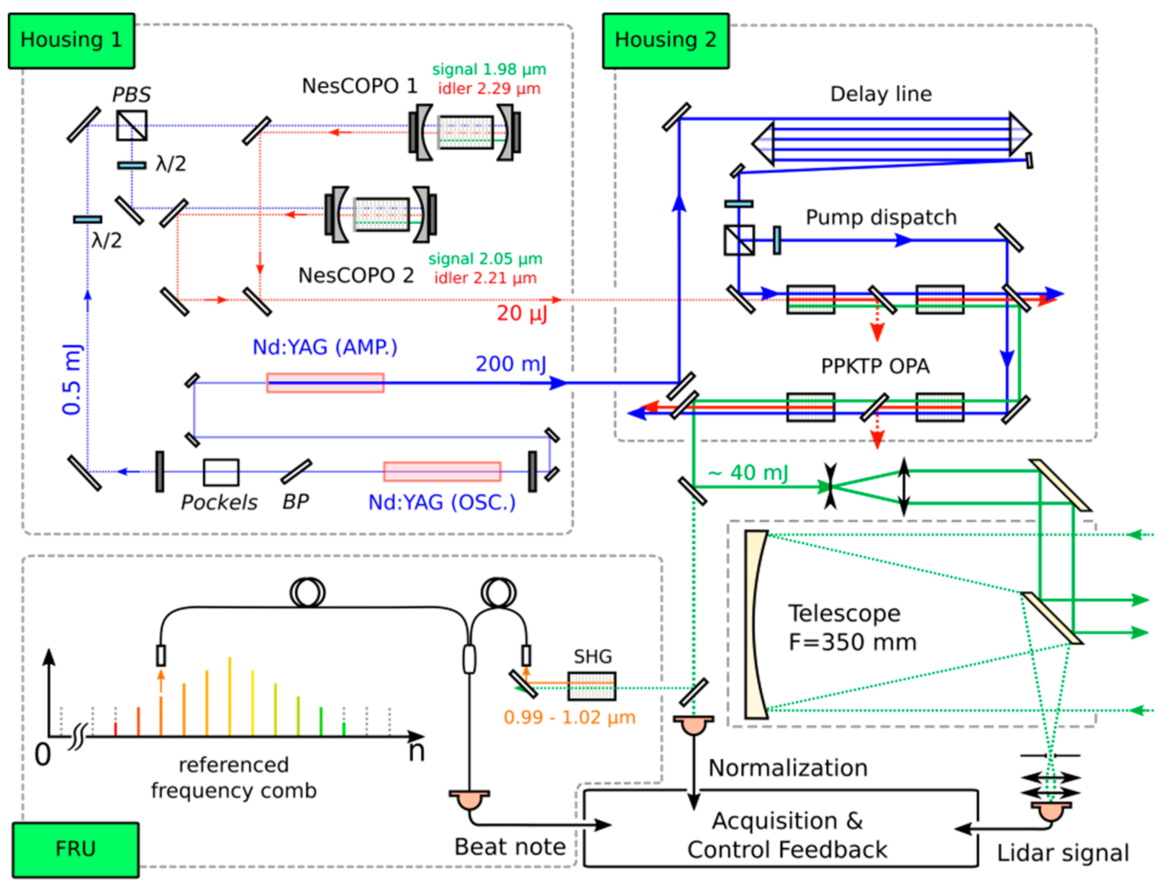 Atmosphere 12 00402 g002