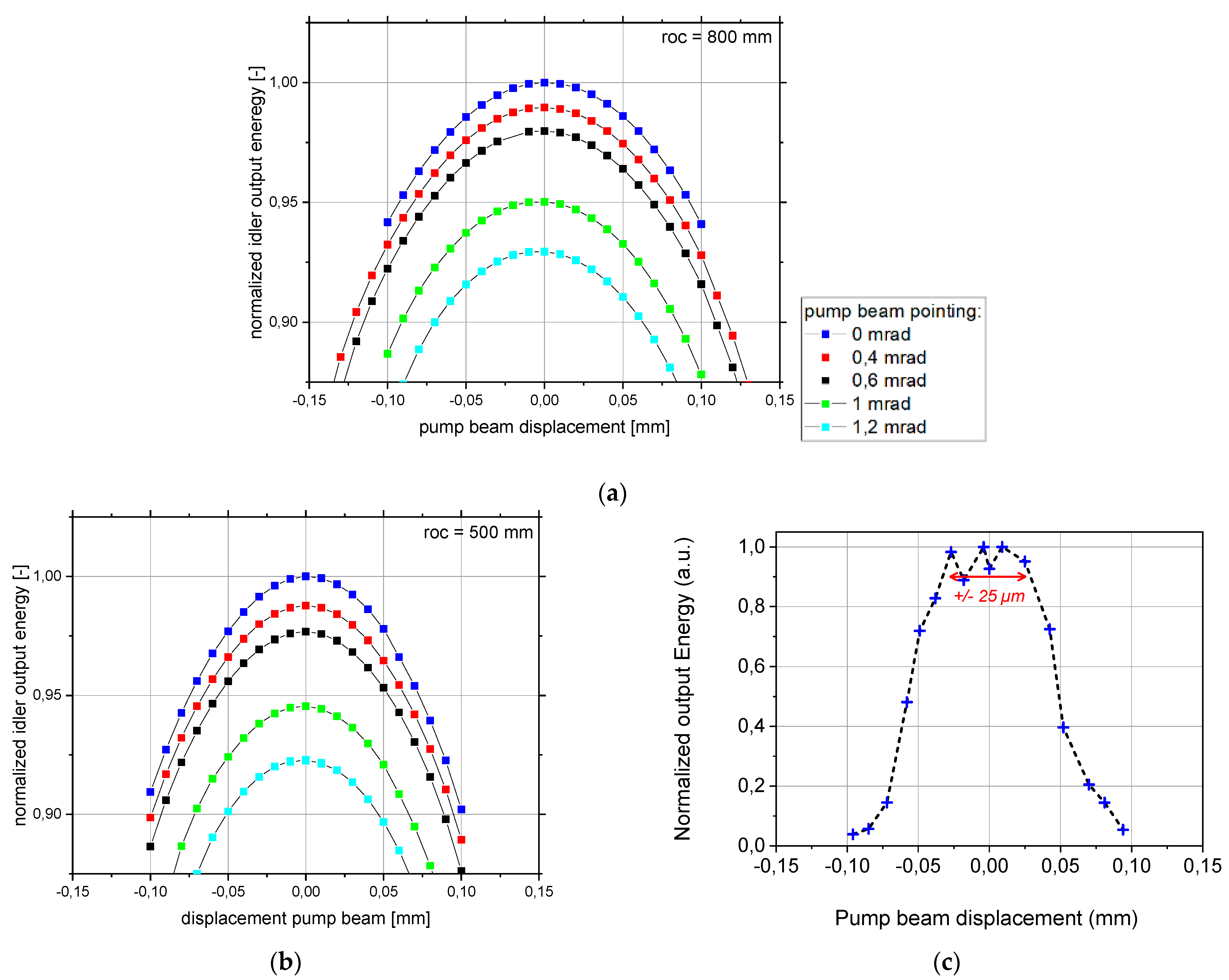 Atmosphere 12 00402 g007