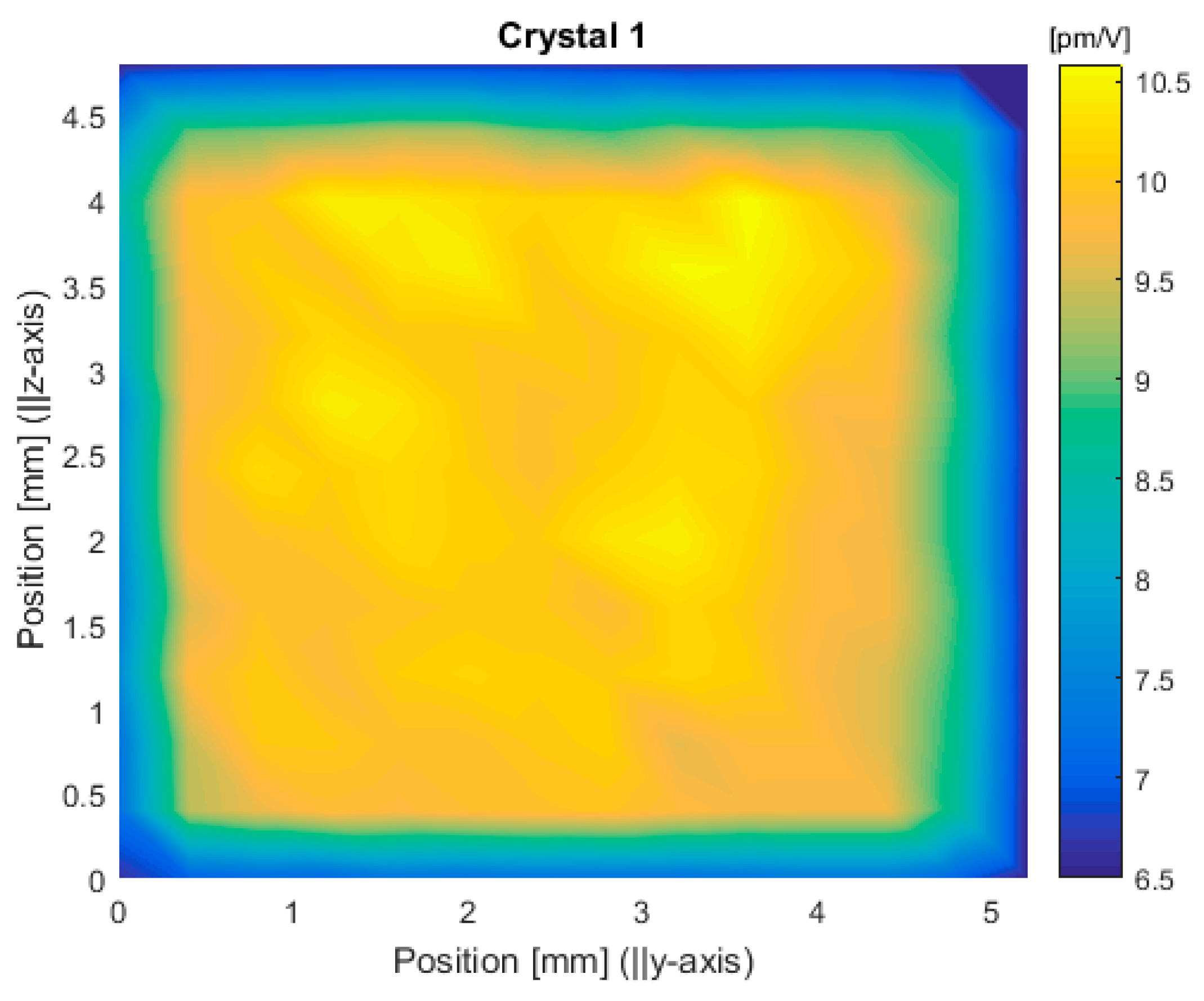 Atmosphere 12 00402 g011