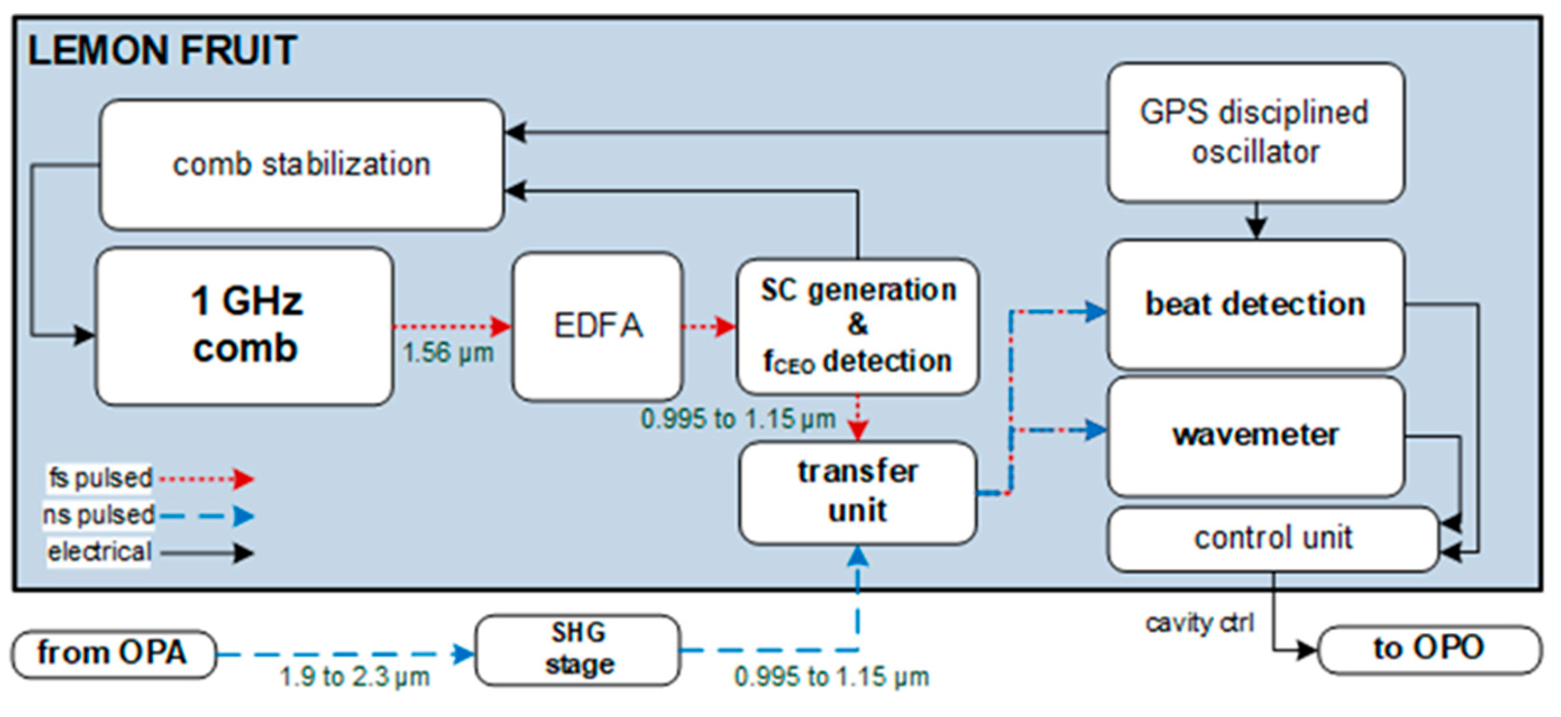 Atmosphere 12 00402 g016