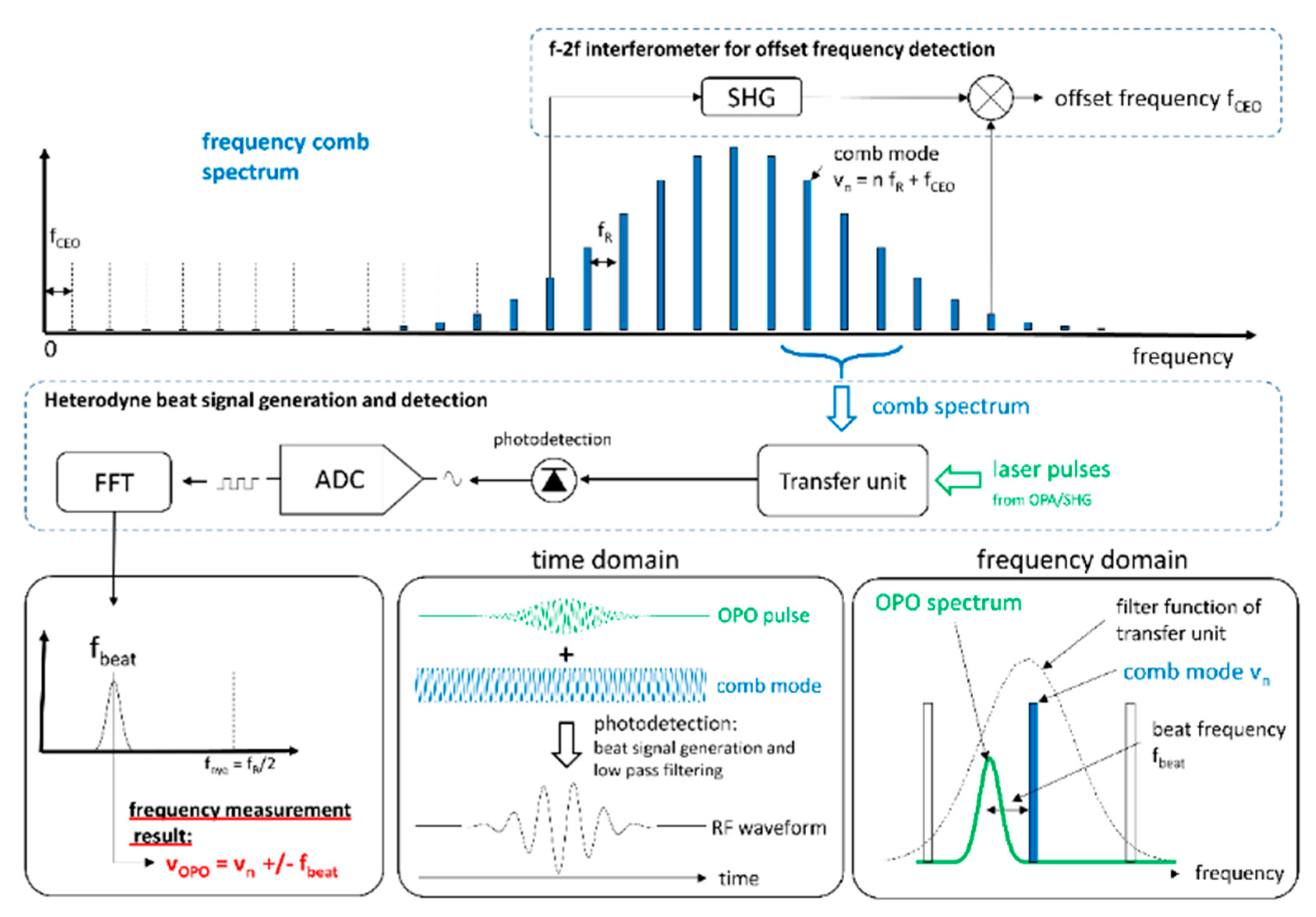 Atmosphere 12 00402 g017