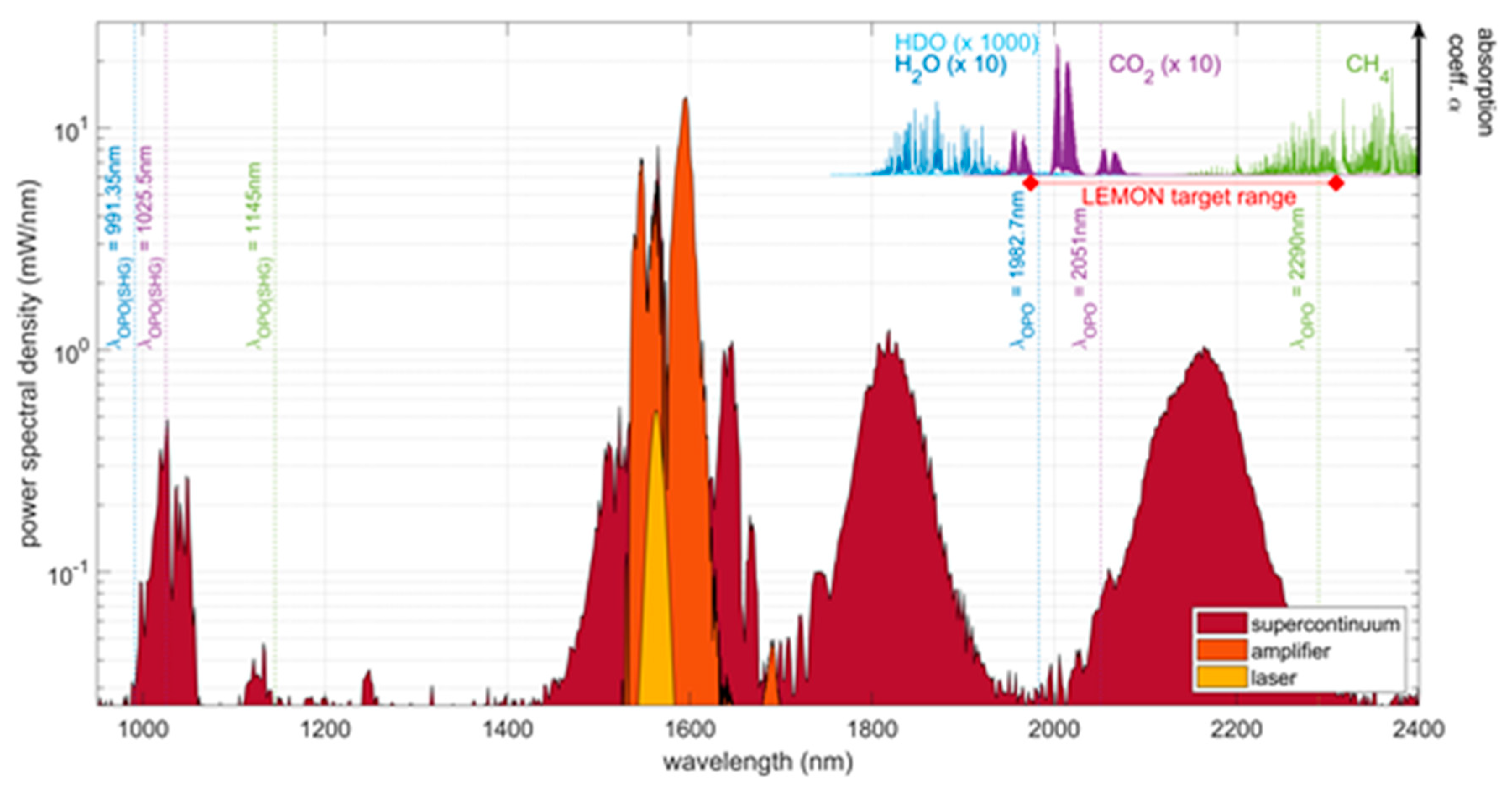 Atmosphere 12 00402 g019