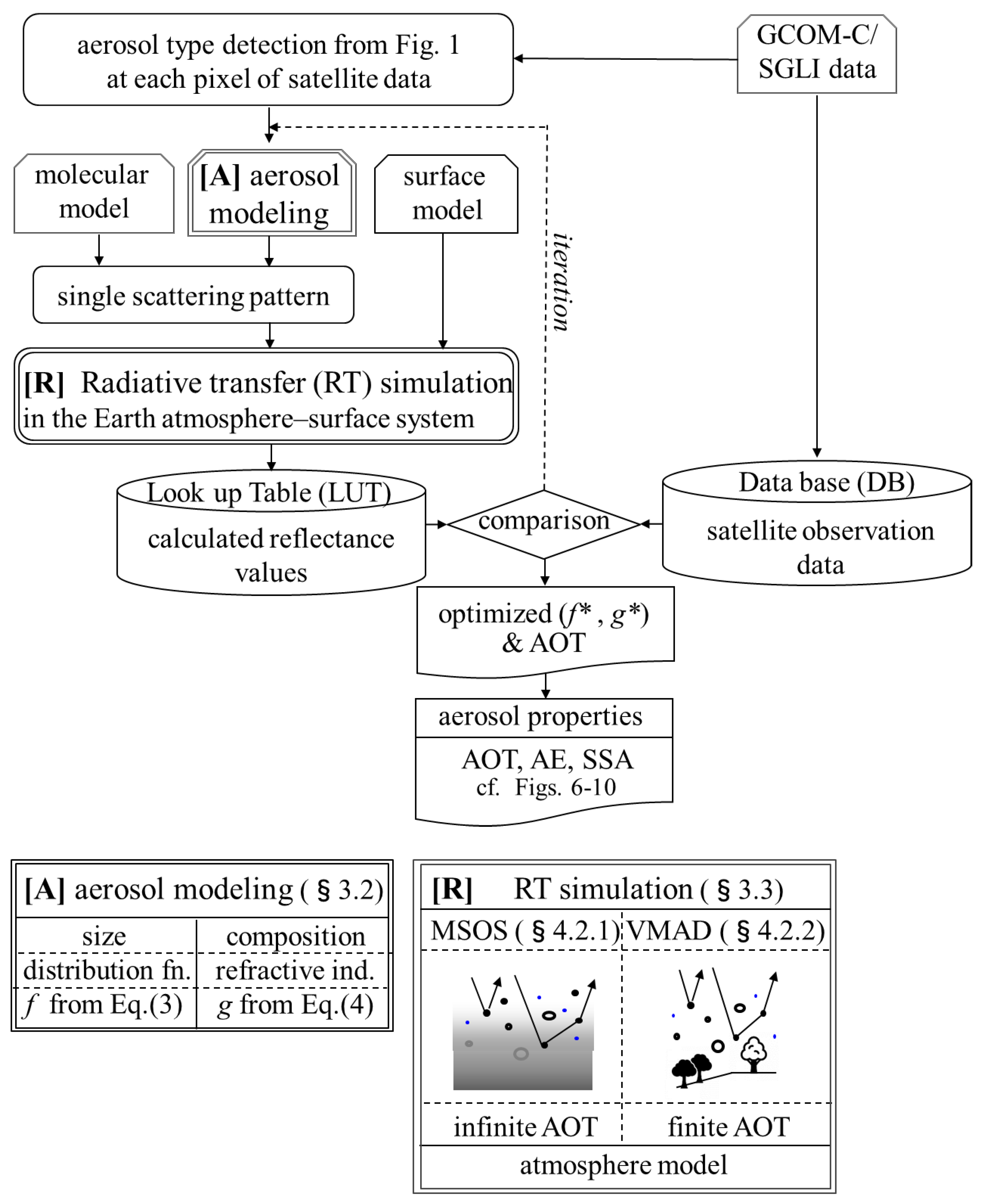 Atmosphere 12 00403 g003 Atmosphere 12 00403 g003