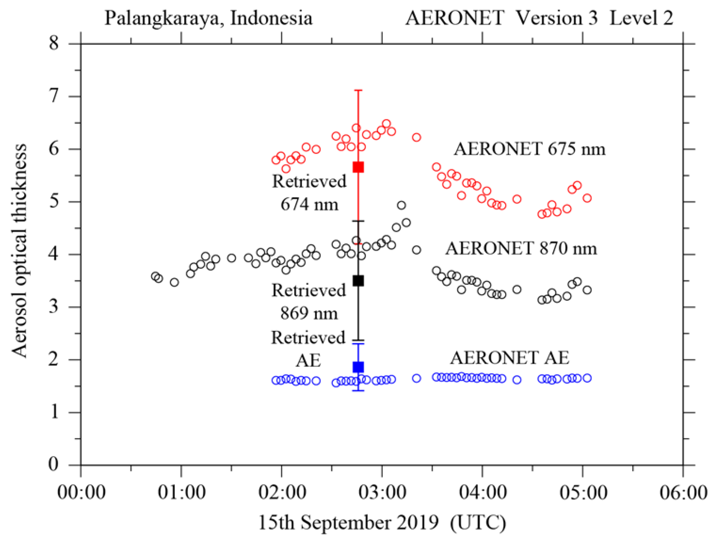Atmosphere 12 00403 g007 Atmosphere 12 00403 g007