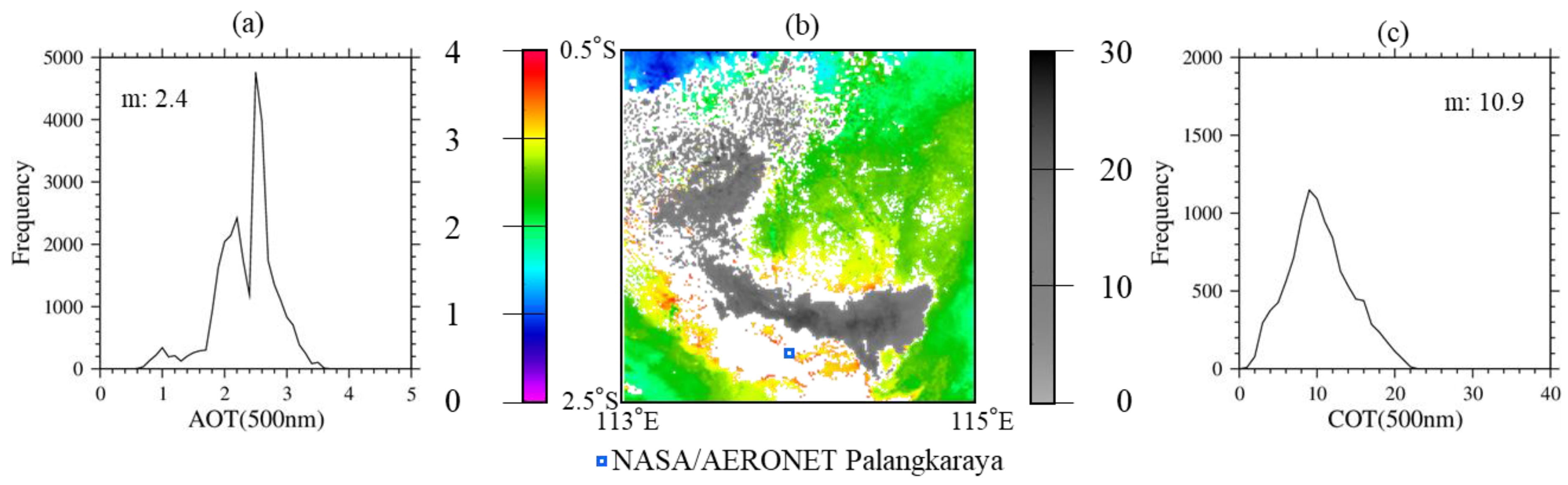 Atmosphere 12 00403 g011 Atmosphere 12 00403 g011