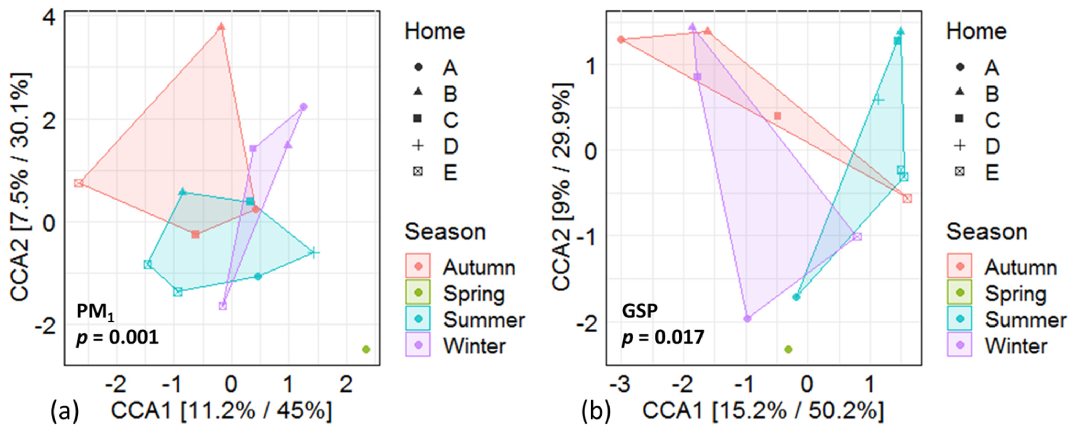 Atmosphere 12 00404 g001 Atmosphere 12 00404 g001