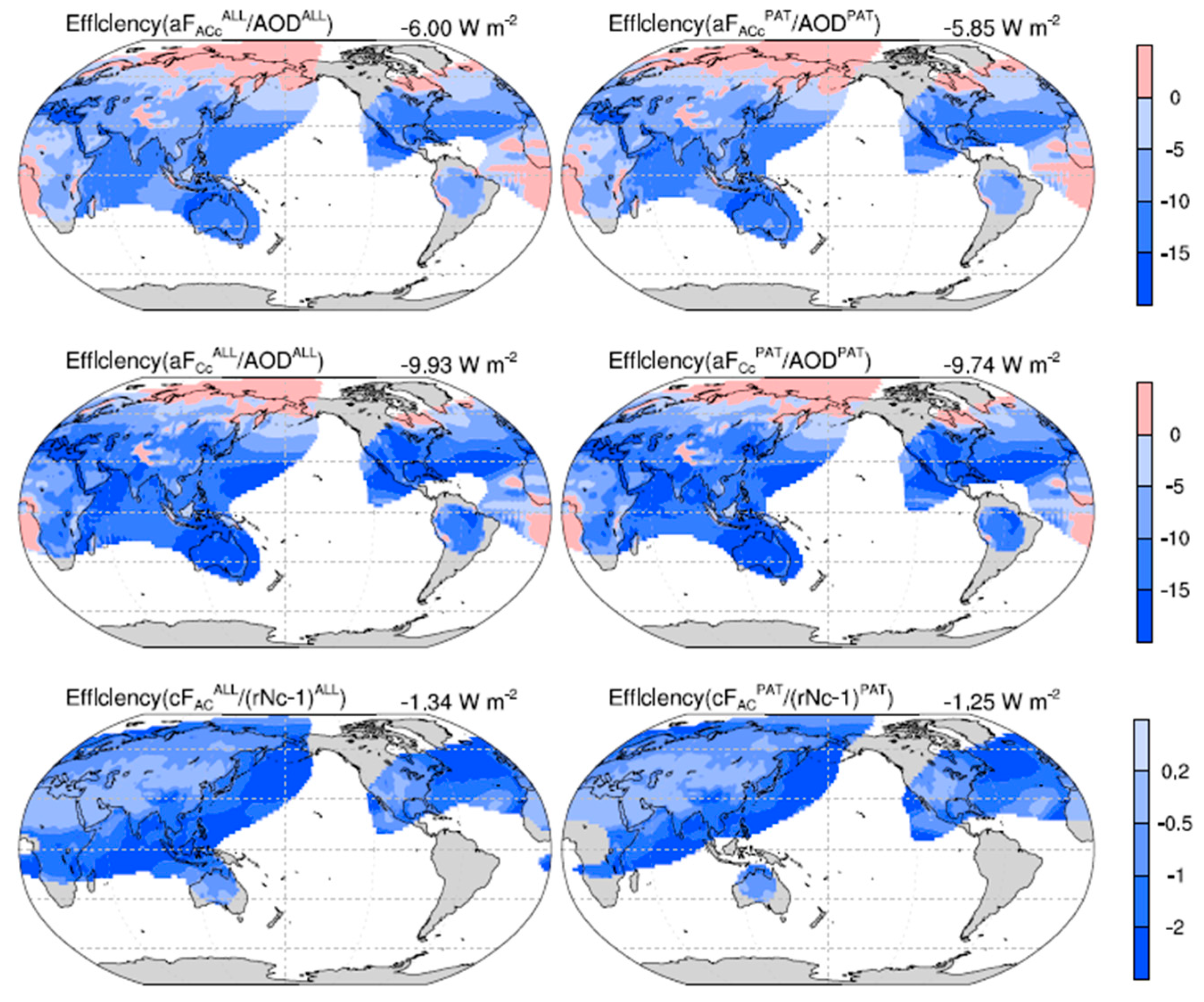 Atmosphere 12 00406 g009 Atmosphere 12 00406 g009
