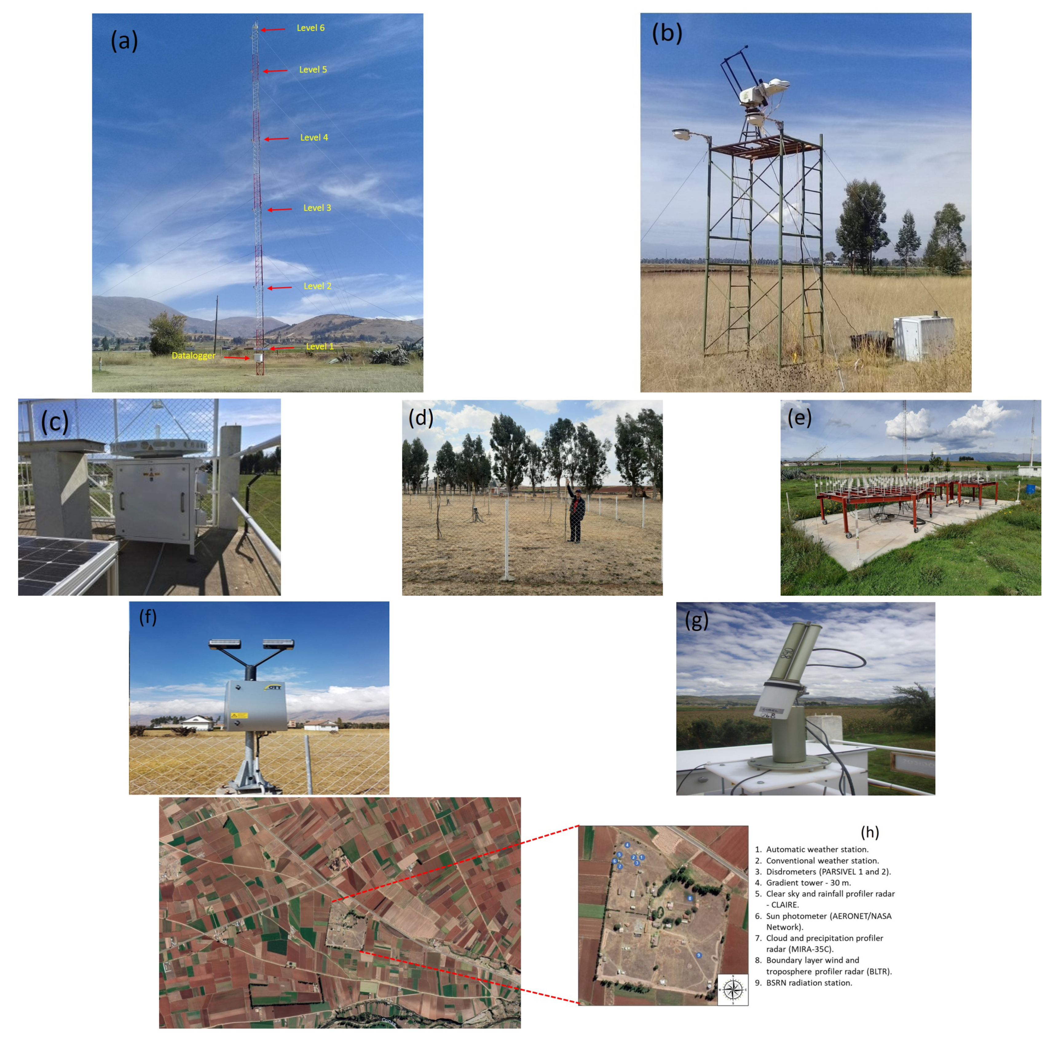 Atmosphere 12 00408 g002 Atmosphere 12 00408 g002