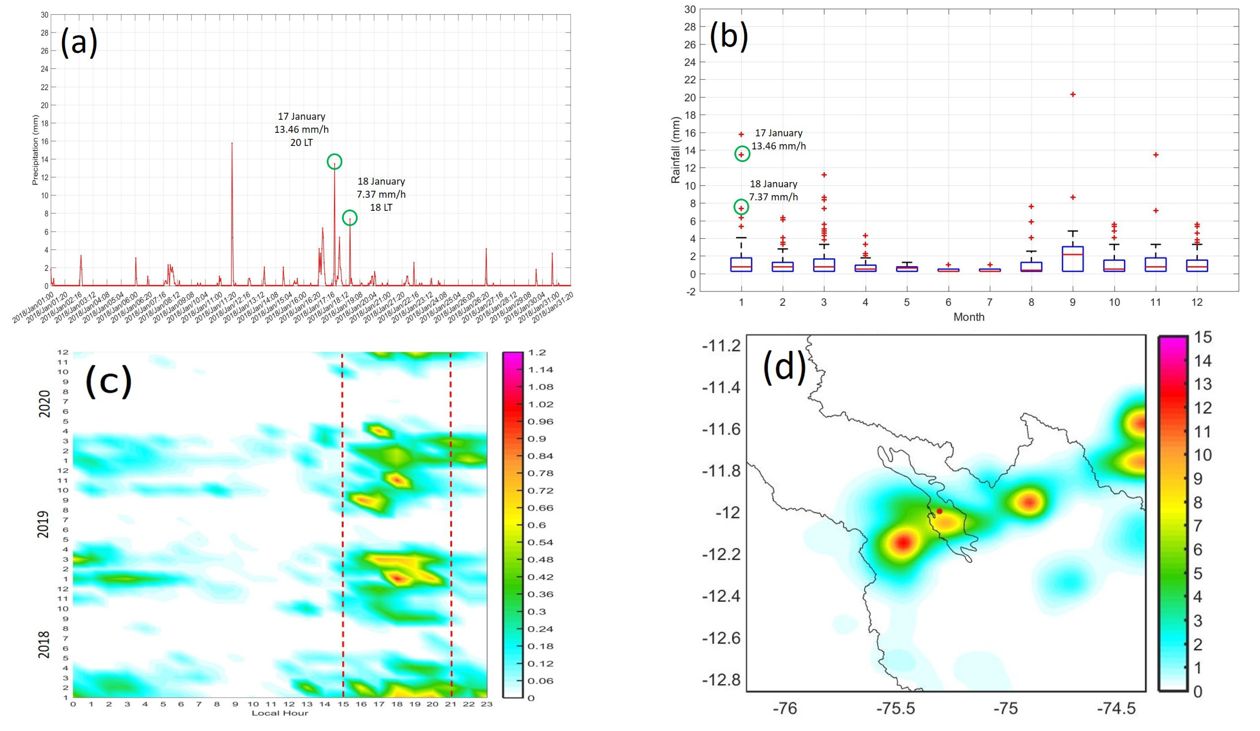 Atmosphere 12 00408 g003 Atmosphere 12 00408 g003