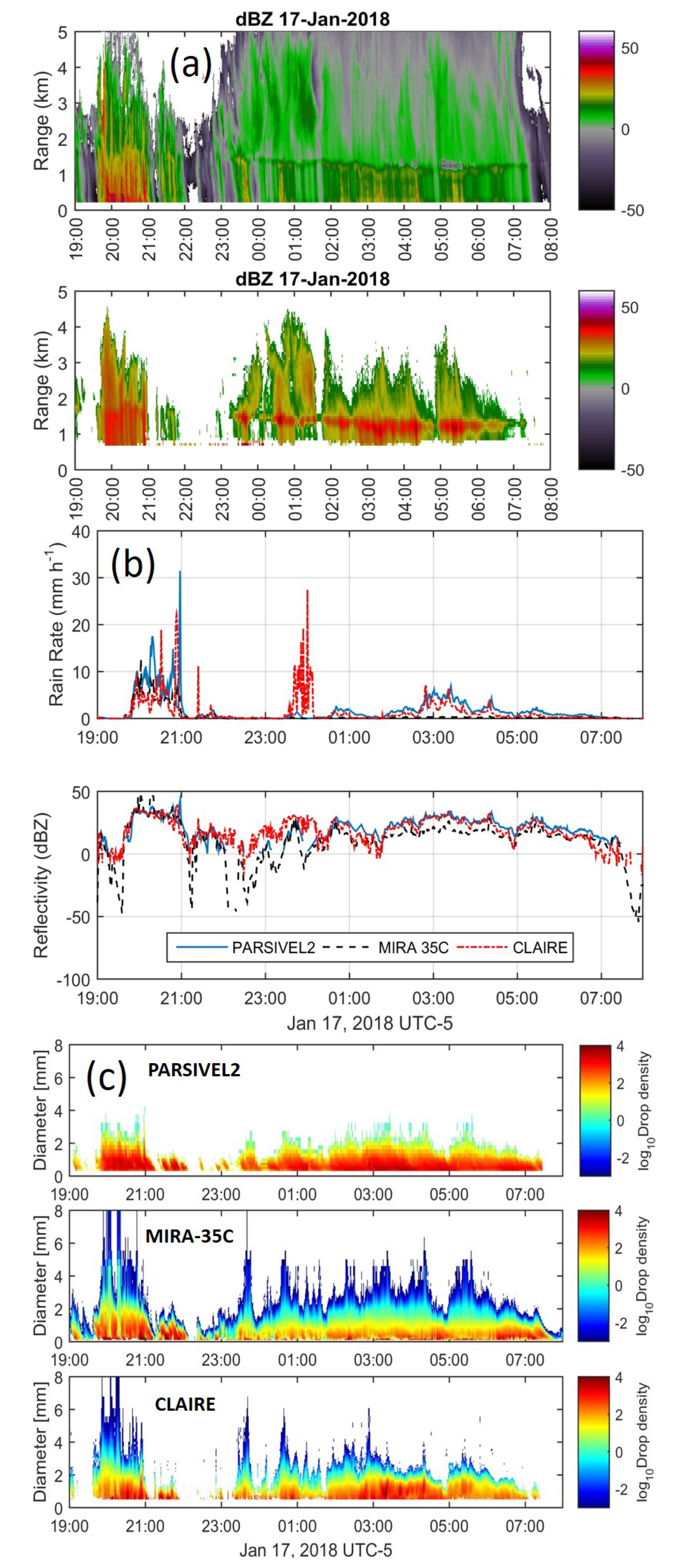 Atmosphere 12 00408 g004 Atmosphere 12 00408 g004