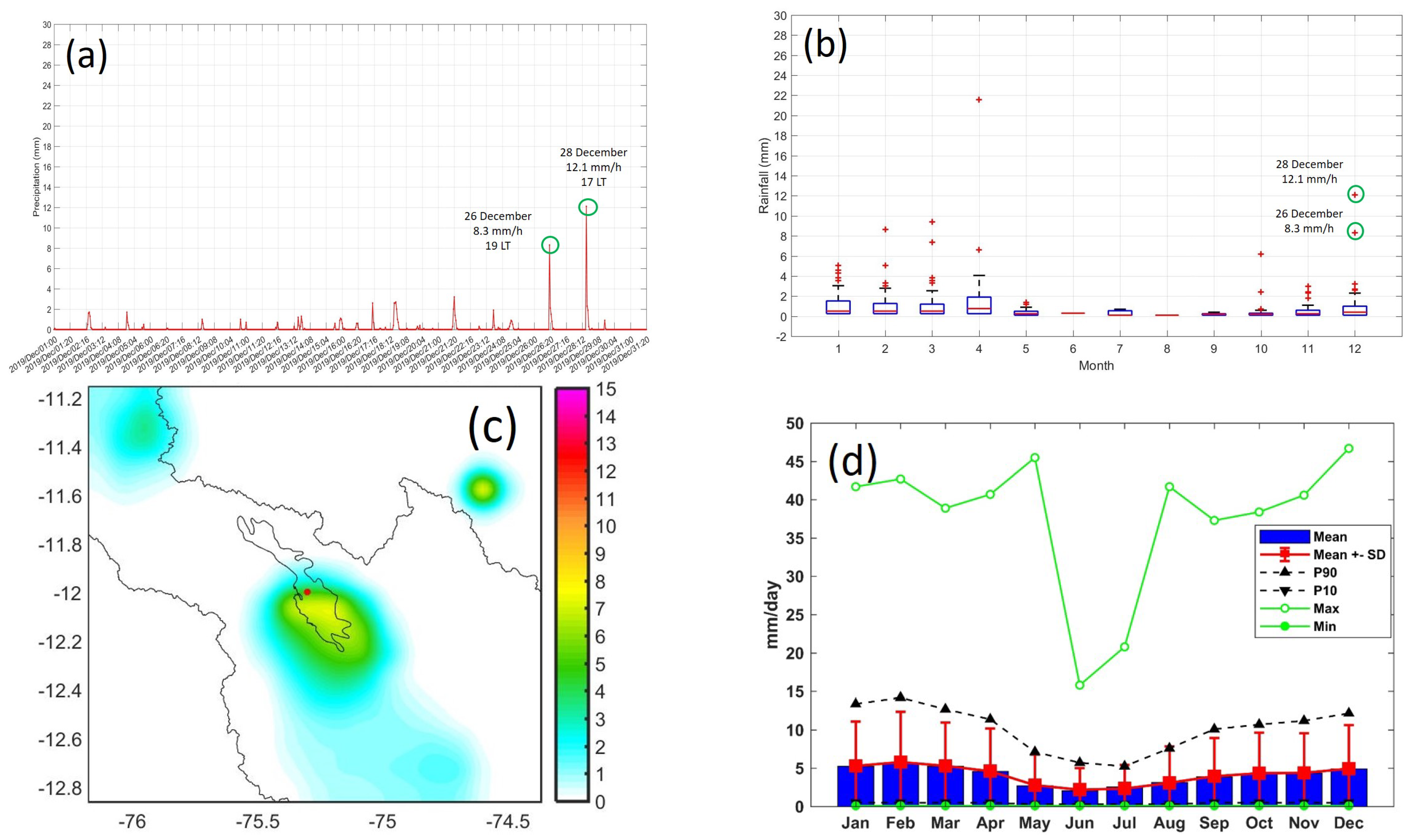Atmosphere 12 00408 g006 Atmosphere 12 00408 g006