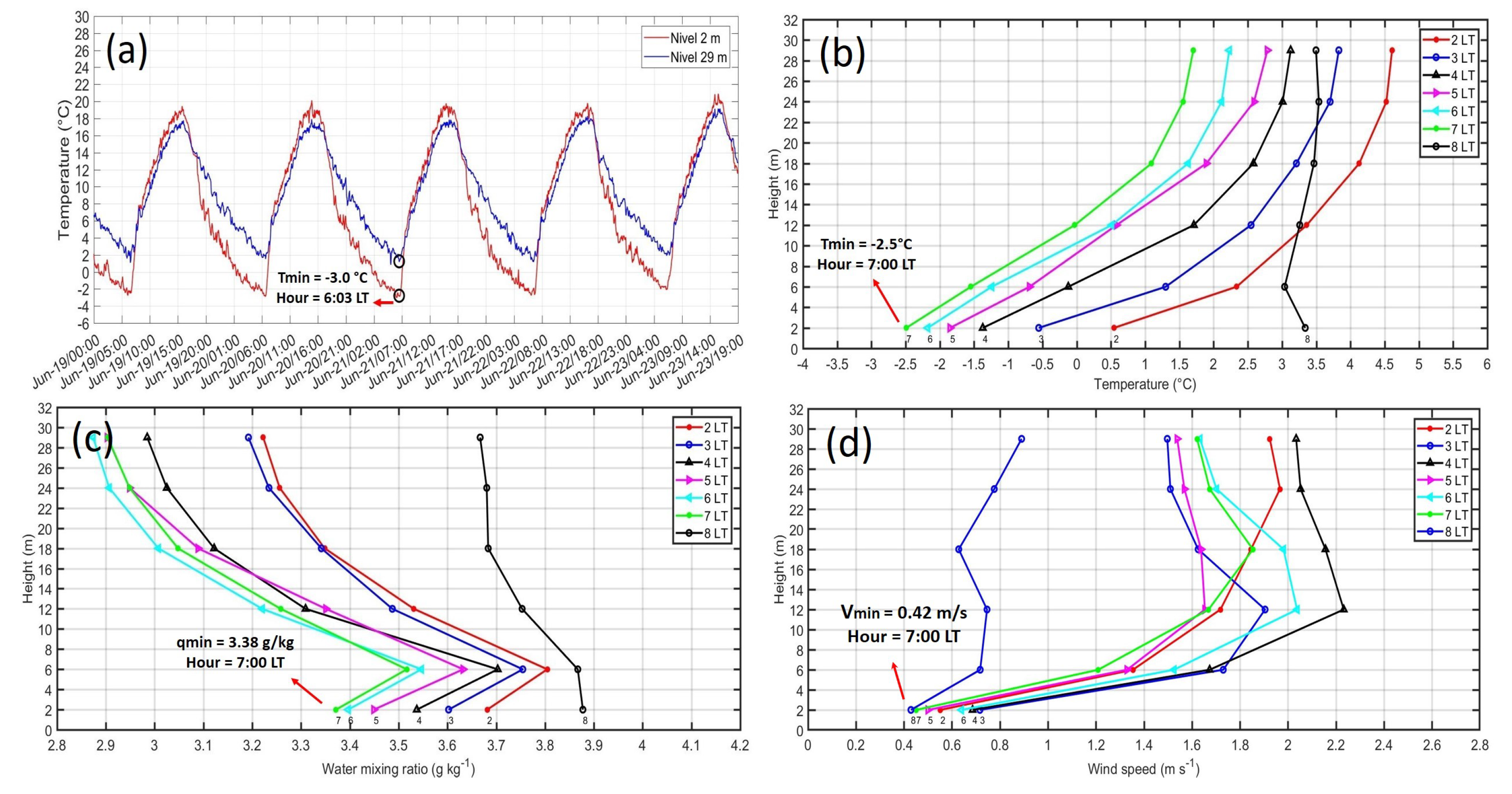 Atmosphere 12 00408 g008 Atmosphere 12 00408 g008