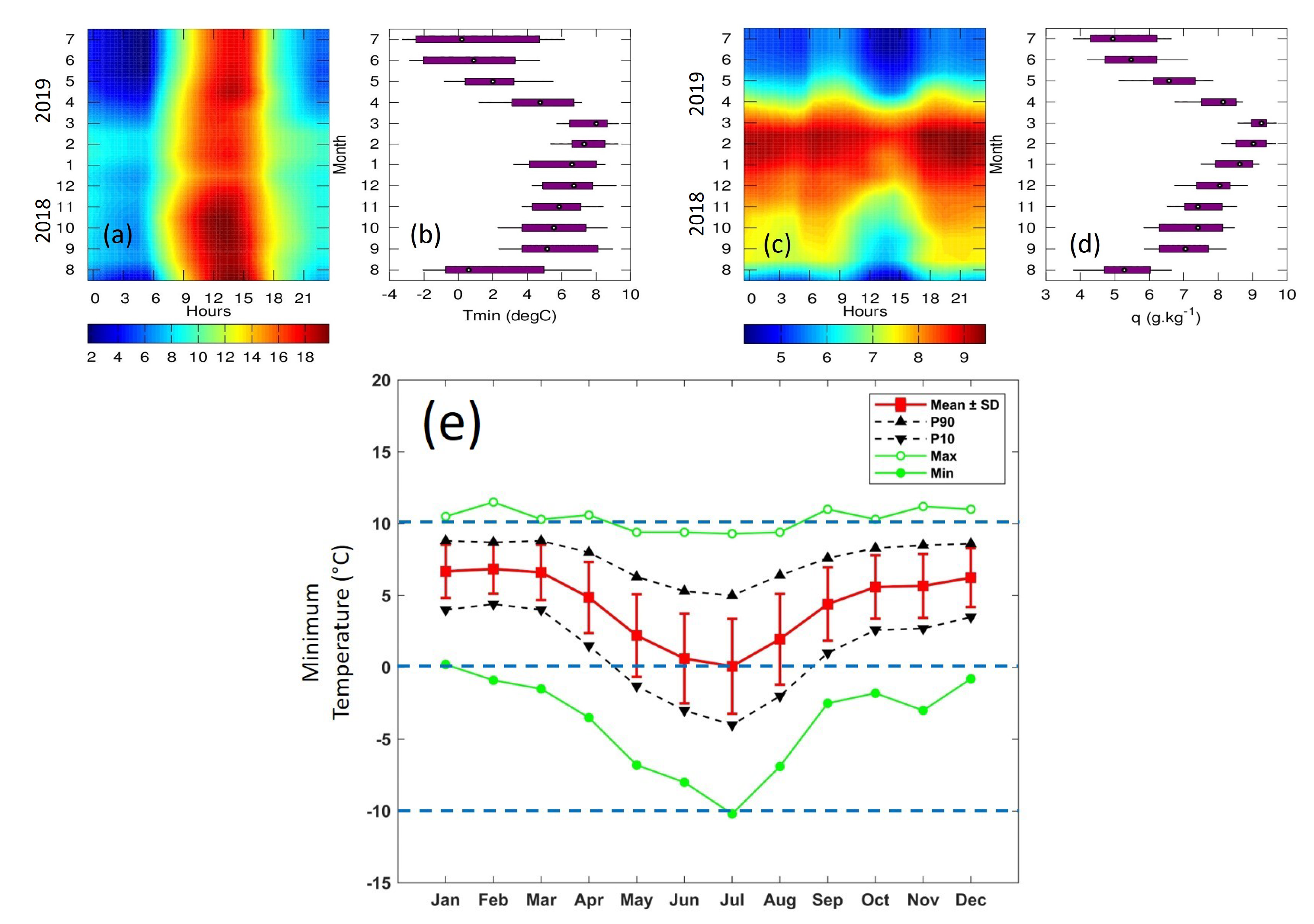 Atmosphere 12 00408 g009 Atmosphere 12 00408 g009