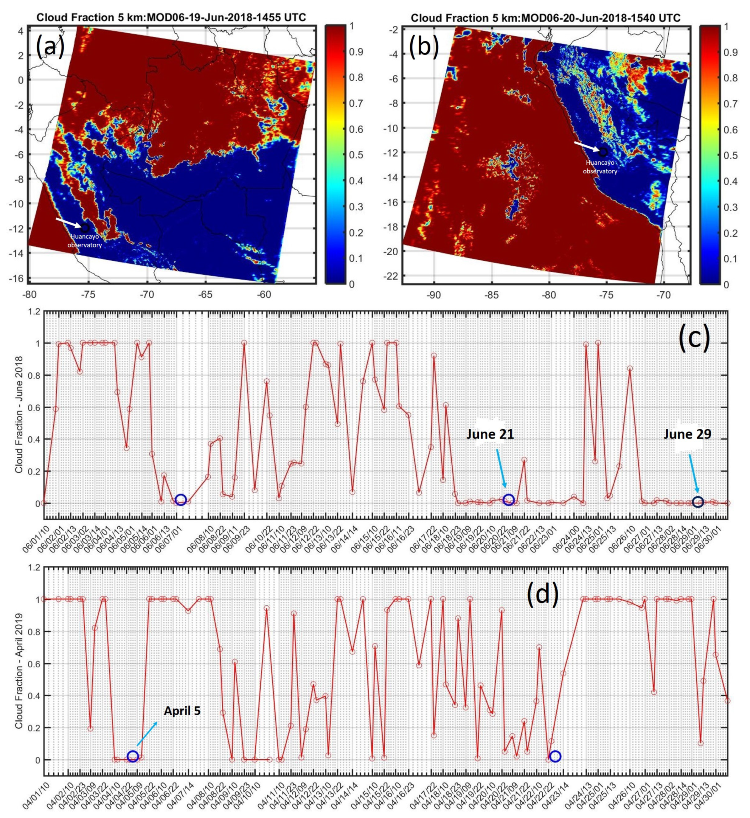 Atmosphere 12 00408 g010 Atmosphere 12 00408 g010