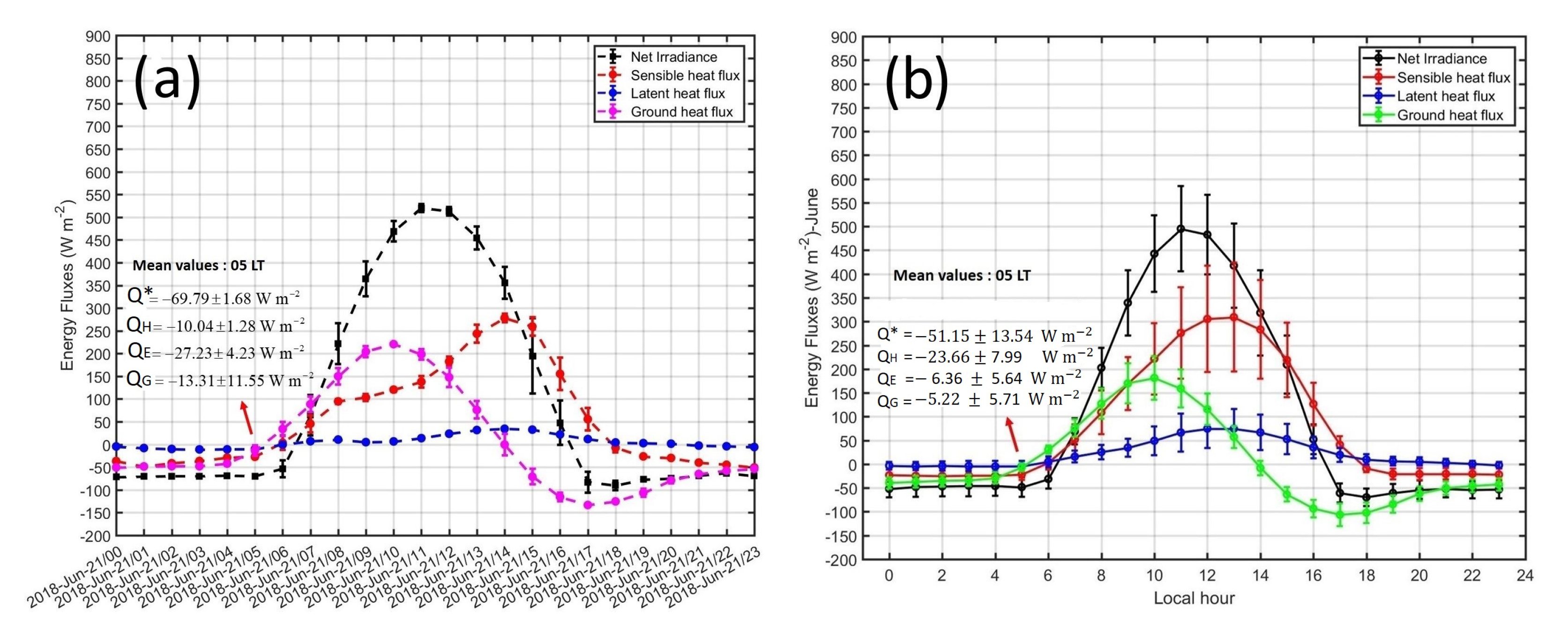 Atmosphere 12 00408 g011 Atmosphere 12 00408 g011