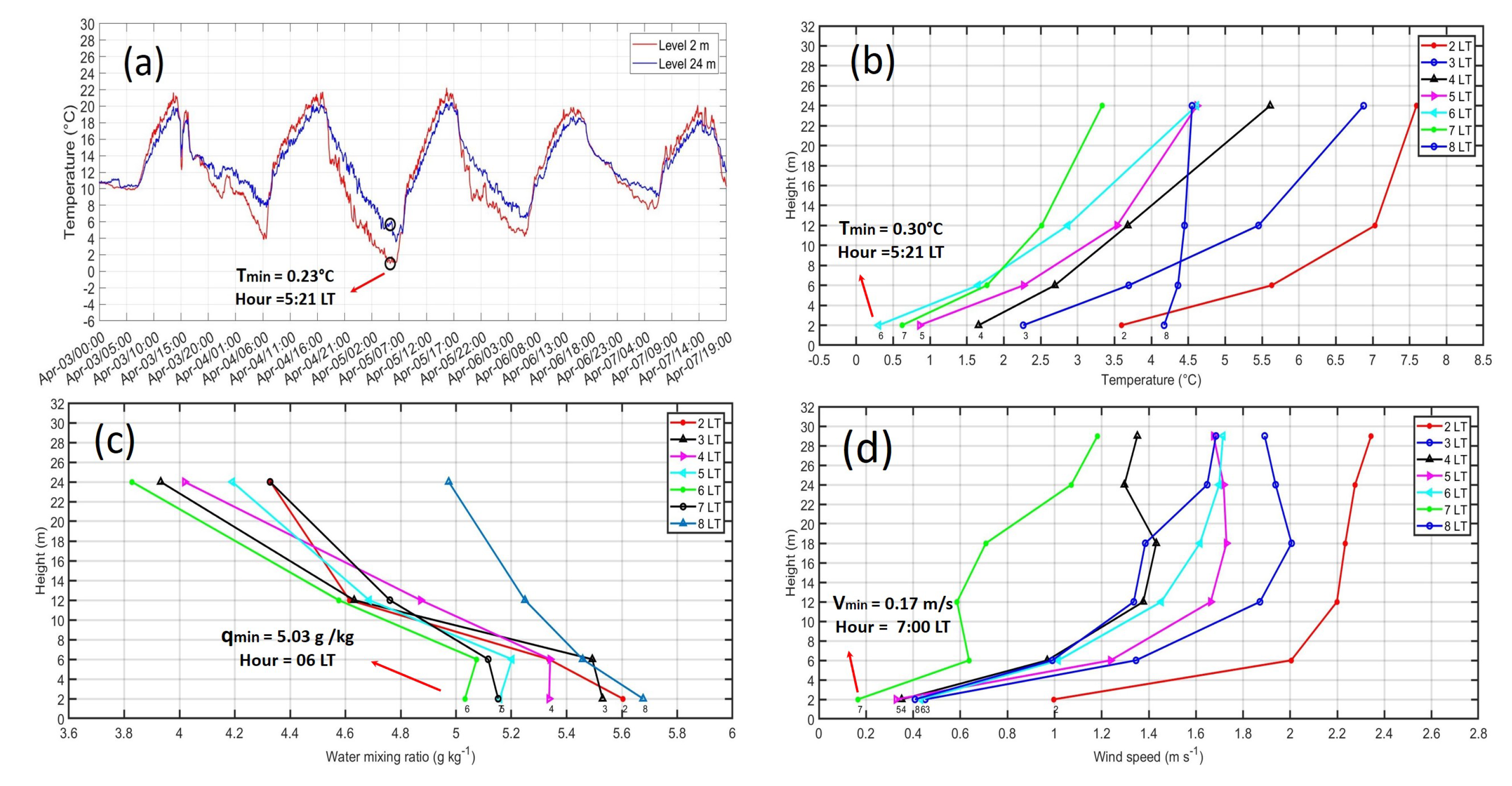 Atmosphere 12 00408 g012 Atmosphere 12 00408 g012