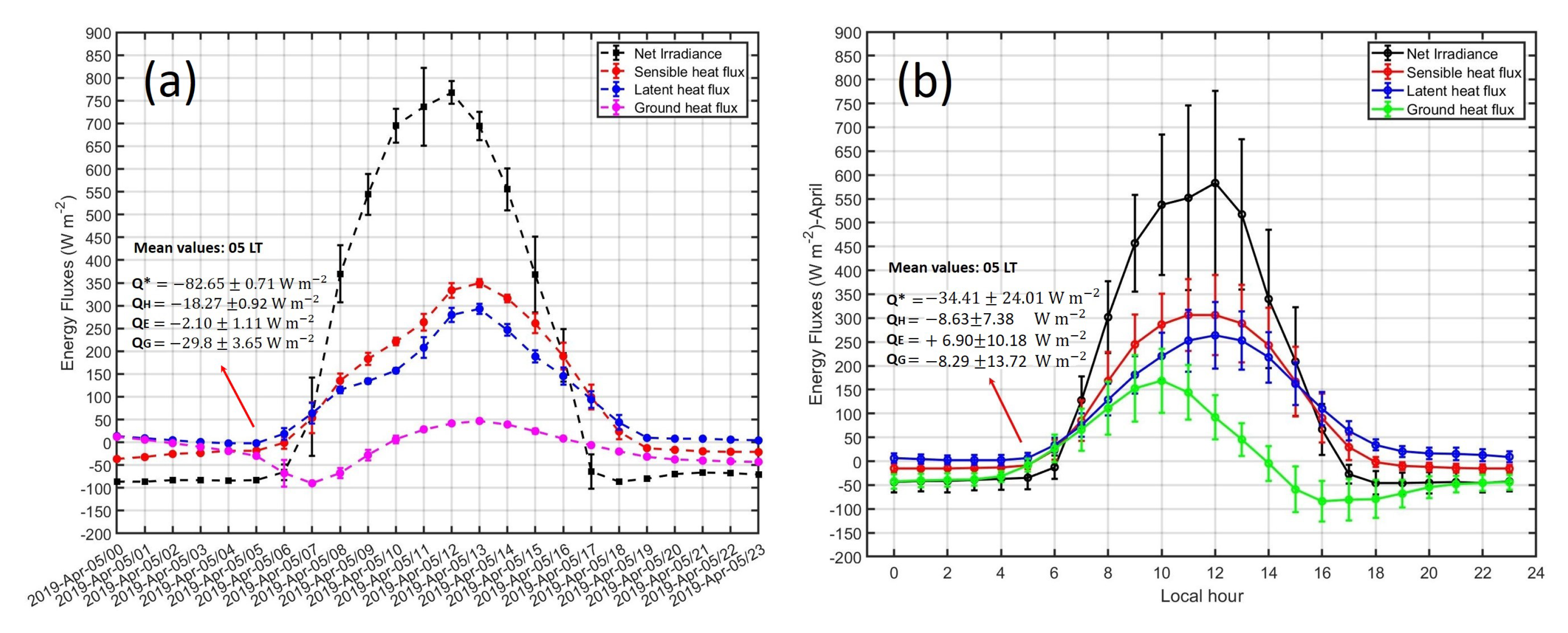 Atmosphere 12 00408 g013 Atmosphere 12 00408 g013