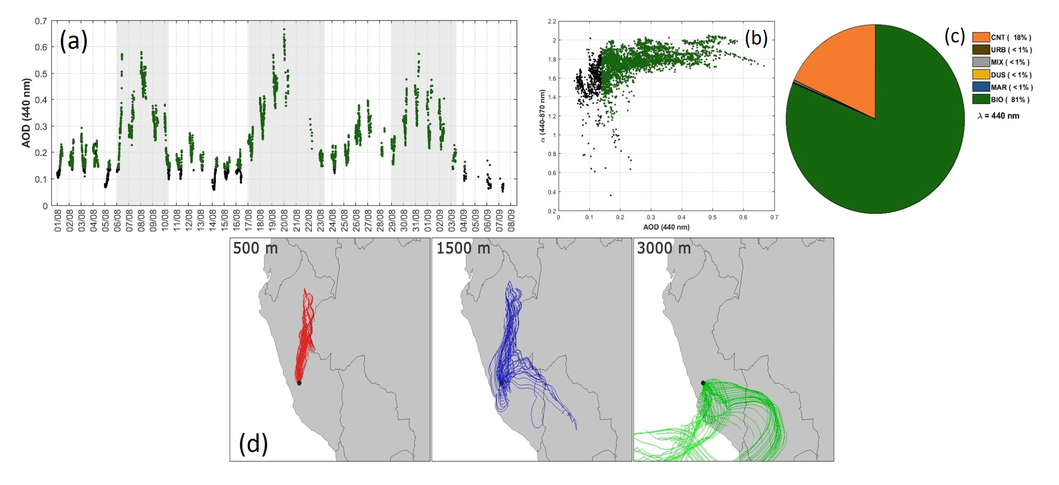 Atmosphere 12 00408 g015 Atmosphere 12 00408 g015