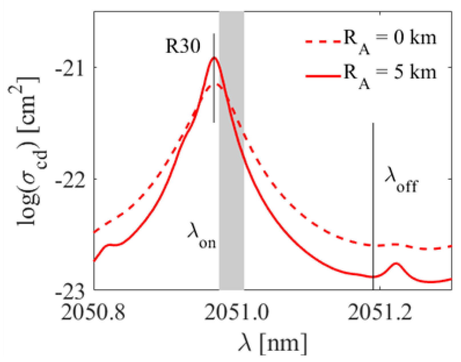 Atmosphere 12 00412 g002 Atmosphere 12 00412 g002