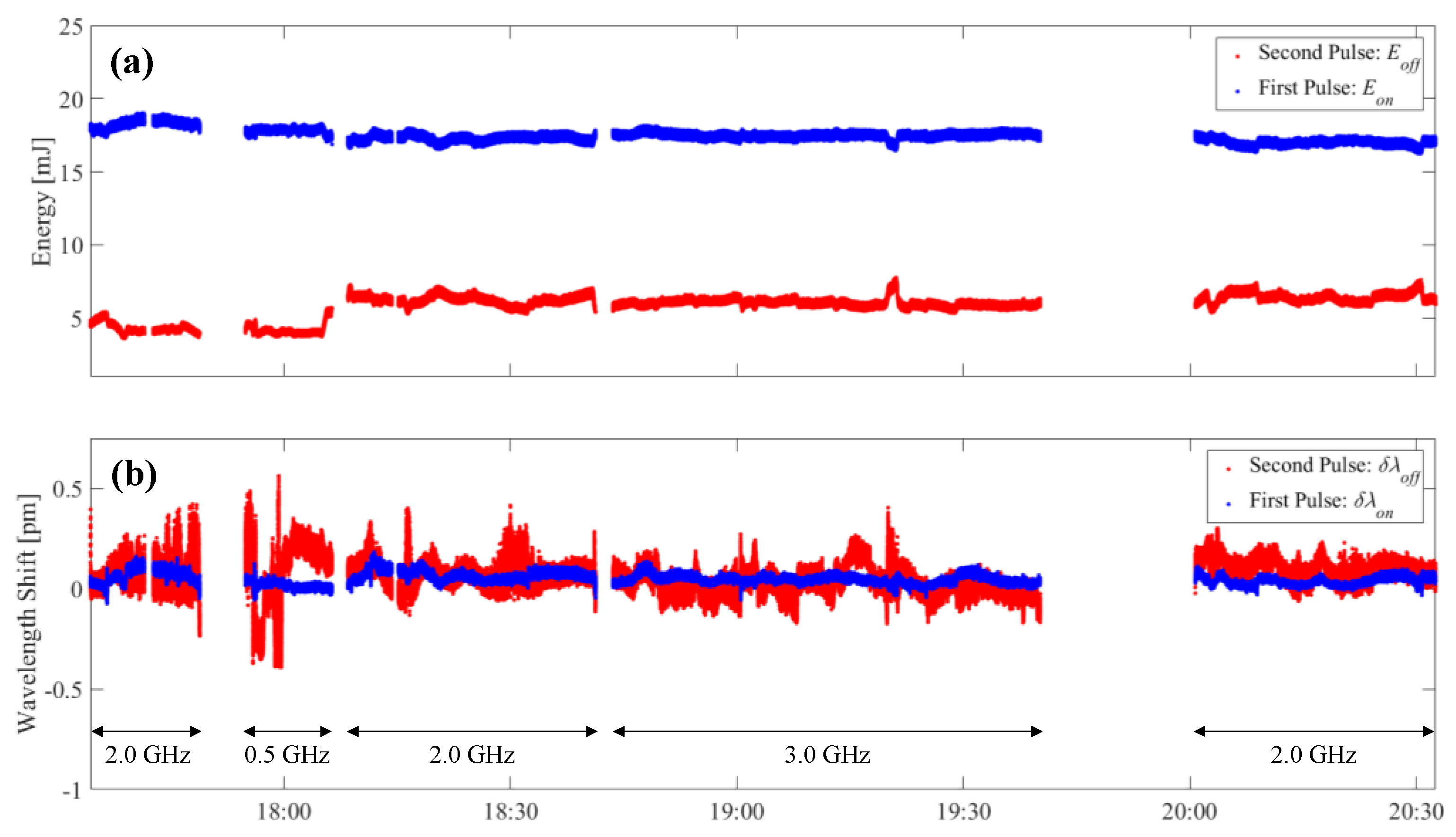 Atmosphere 12 00412 g003 Atmosphere 12 00412 g003