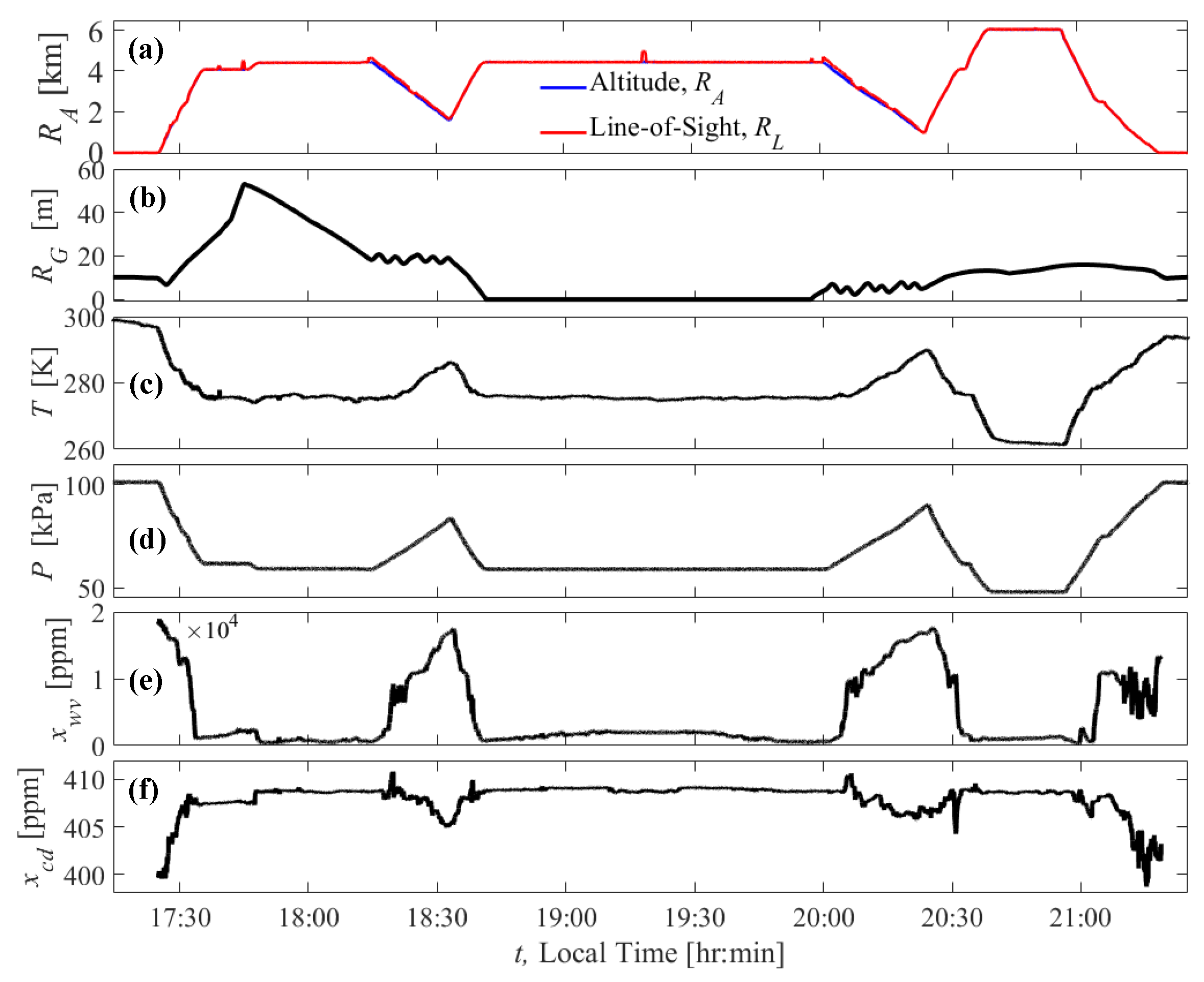 Atmosphere 12 00412 g006 Atmosphere 12 00412 g006