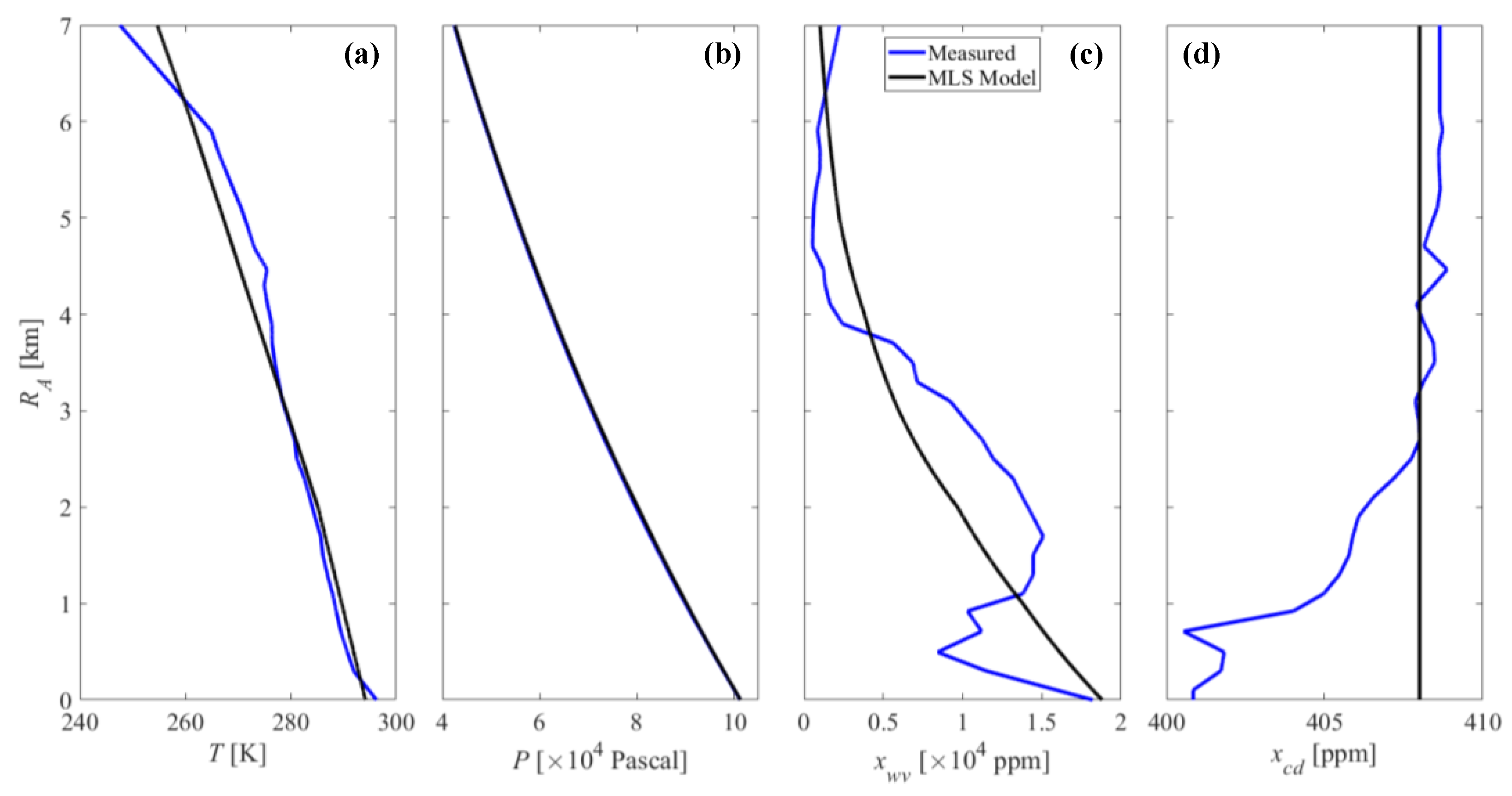 Atmosphere 12 00412 g008 Atmosphere 12 00412 g008