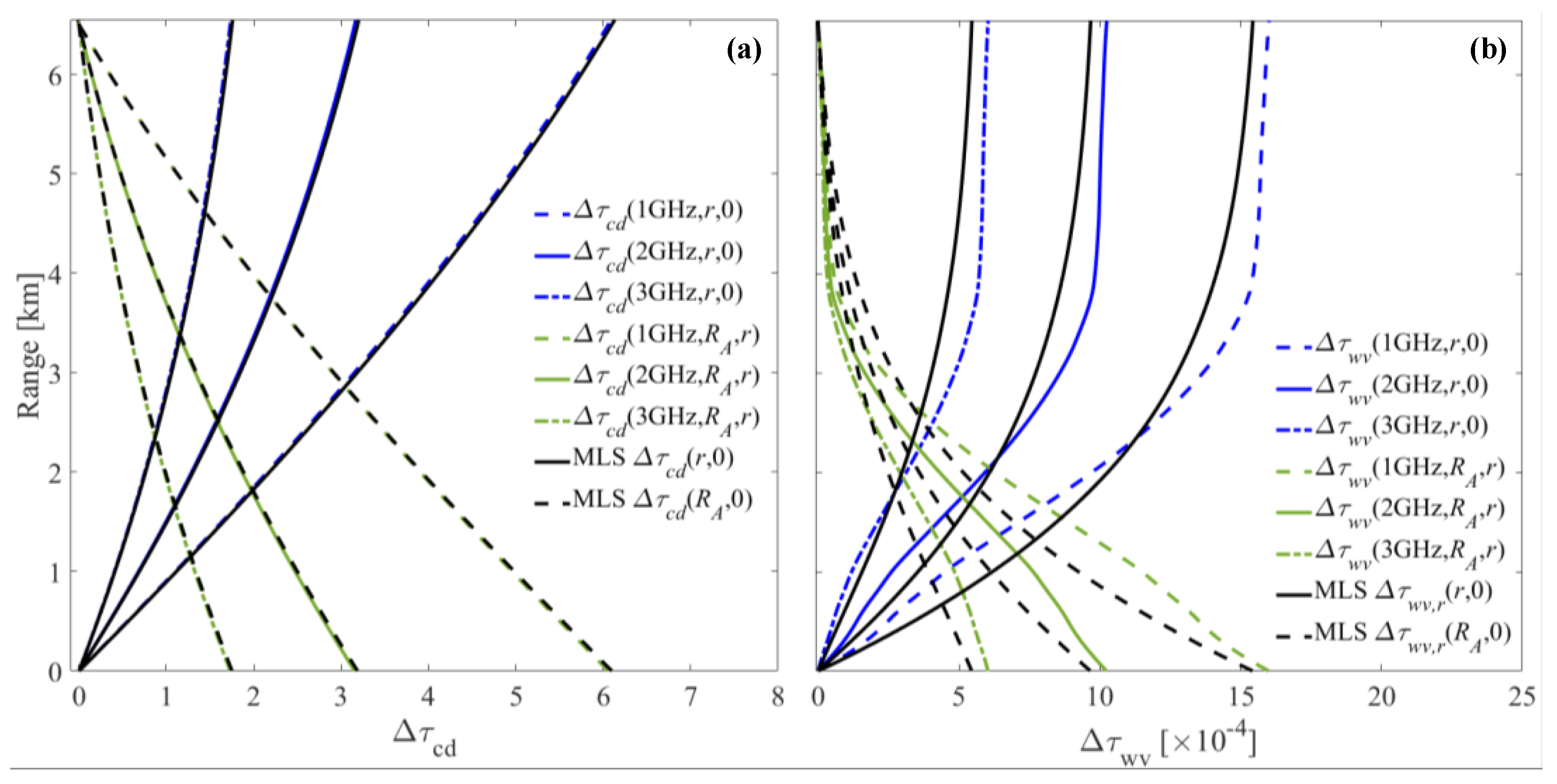 Atmosphere 12 00412 g009 Atmosphere 12 00412 g009