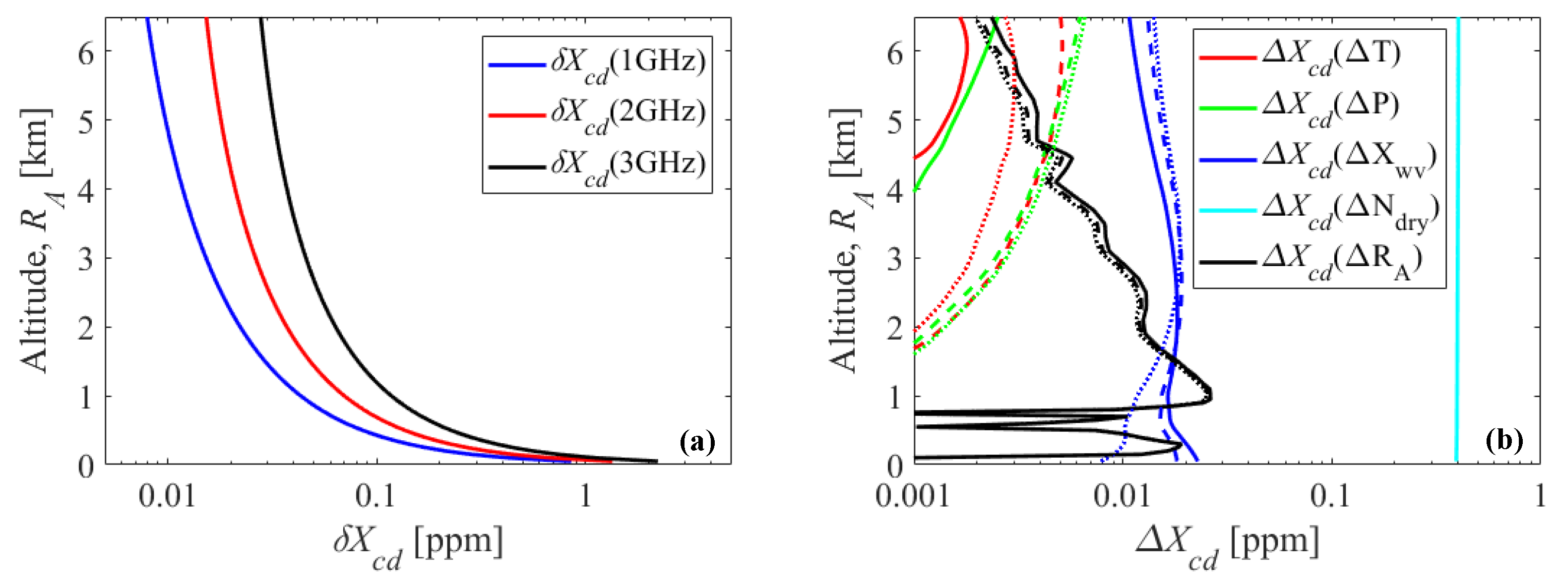 Atmosphere 12 00412 g011 Atmosphere 12 00412 g011