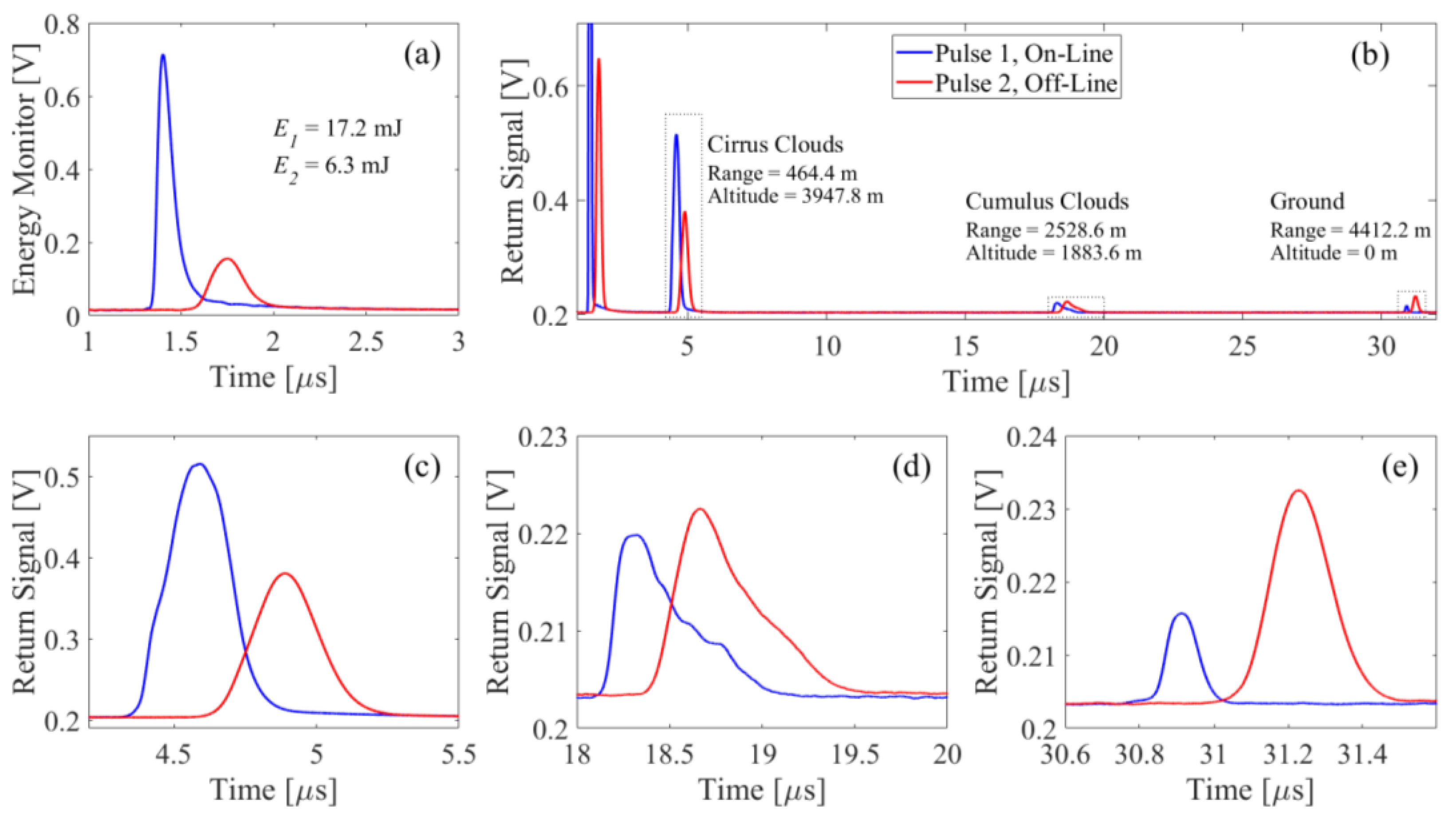 Atmosphere 12 00412 g012 Atmosphere 12 00412 g012