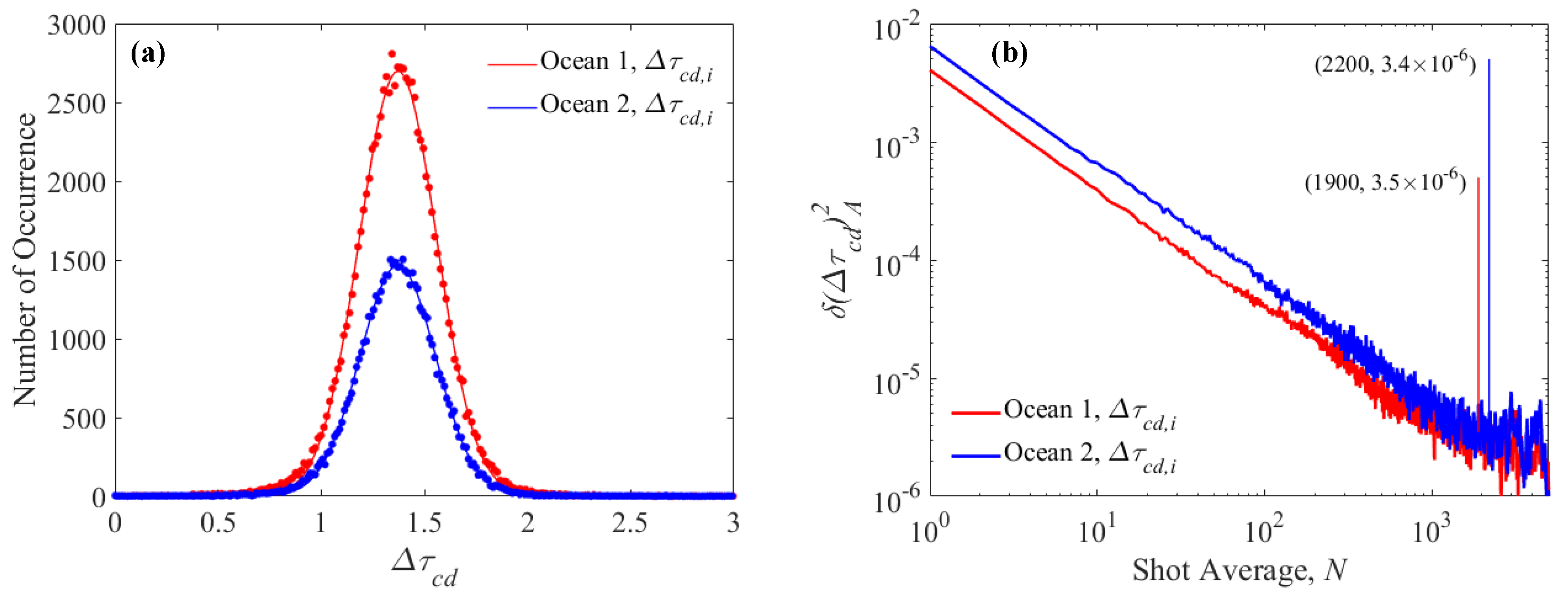 Atmosphere 12 00412 g014 Atmosphere 12 00412 g014