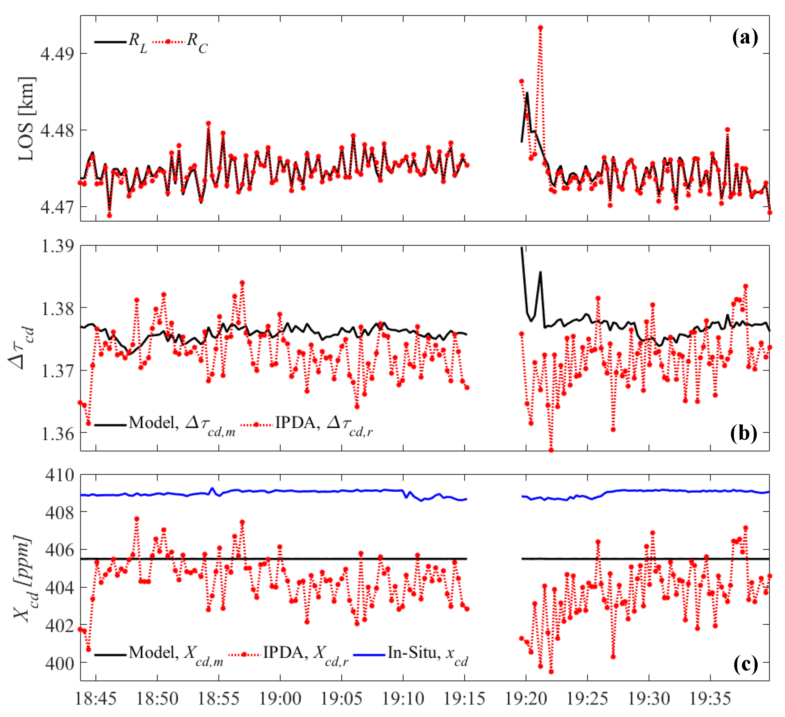 Atmosphere 12 00412 g015 Atmosphere 12 00412 g015