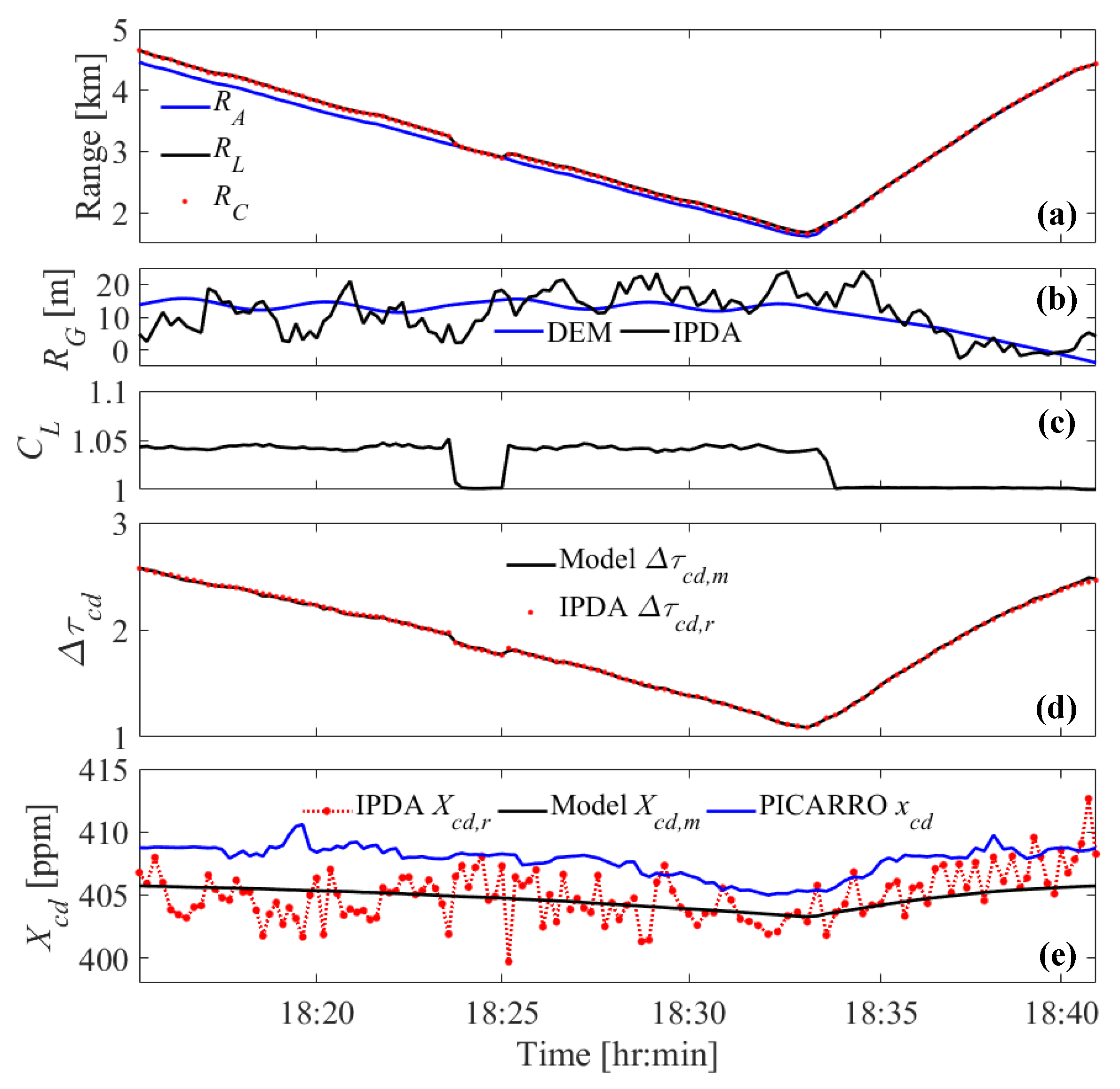 Atmosphere 12 00412 g016 Atmosphere 12 00412 g016